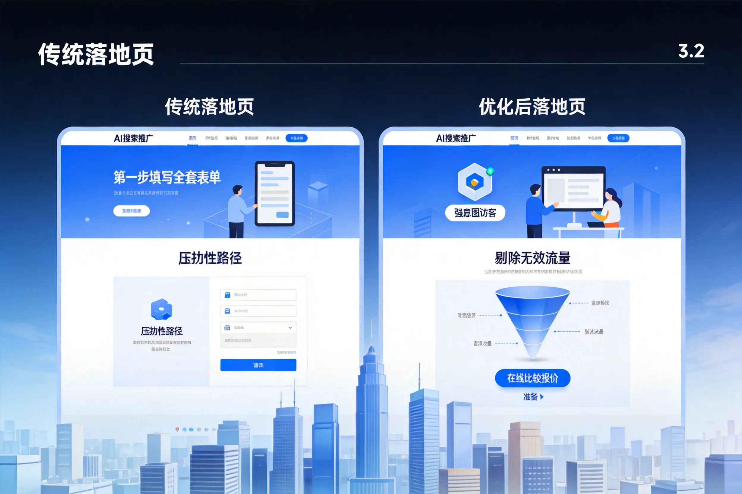 AI搜索推广落地页转化低?屯昌企业优化方法详解