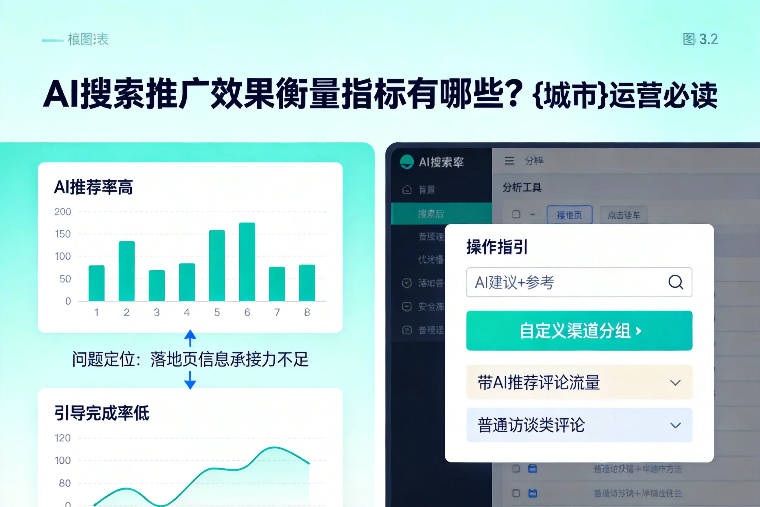 AI搜索推广效果衡量指标有哪些?屯昌运营必读