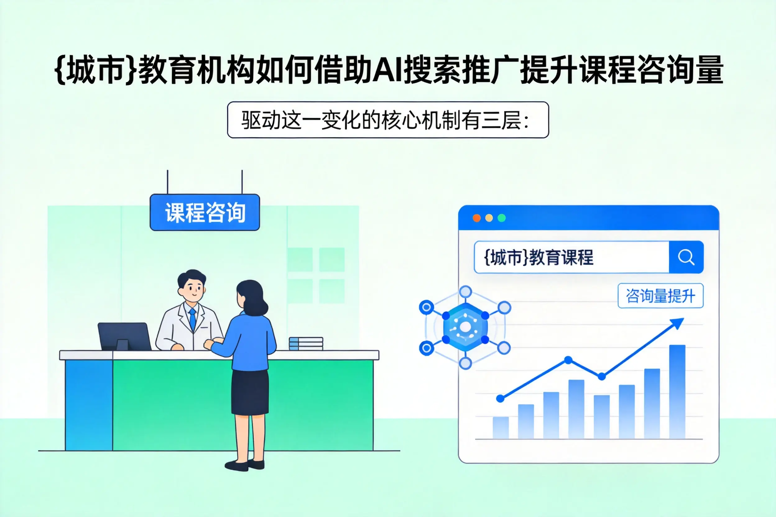 屯昌教育机构如何借助AI搜索推广提升课程咨询量
