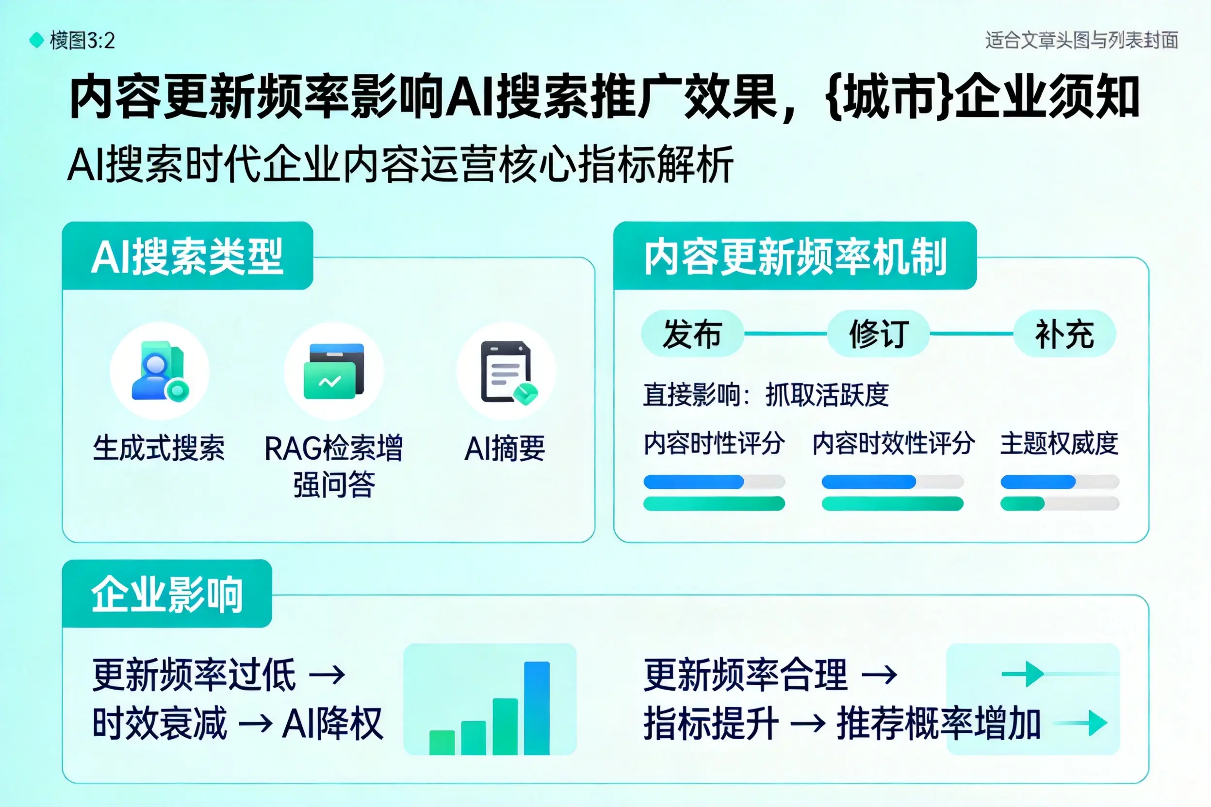 内容更新频率影响AI搜索推广效果，屯昌企业须知