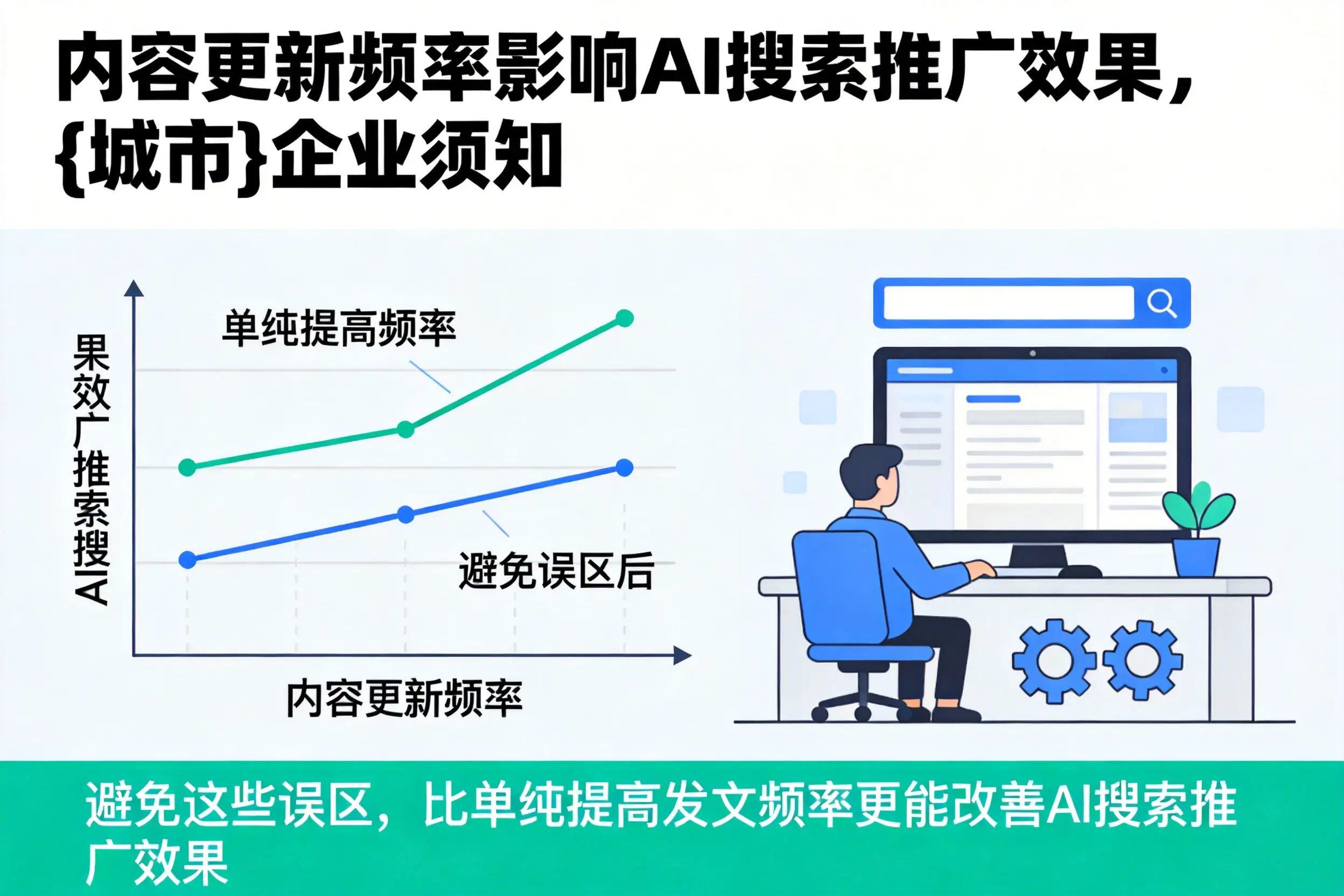 内容更新频率影响AI搜索推广效果,屯昌企业须知
