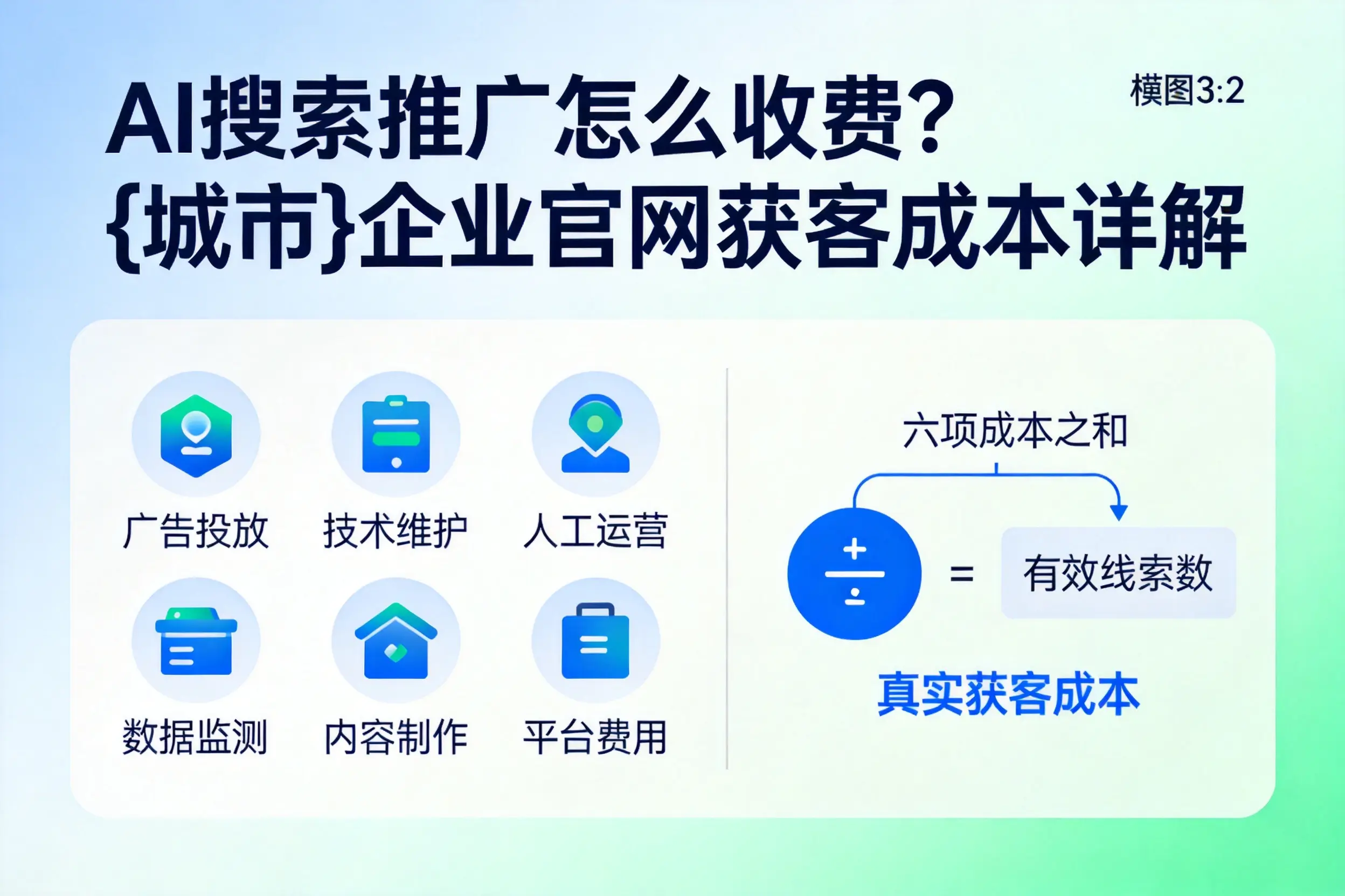AI搜索推广怎么收费?屯昌企业官网获客成本详解
