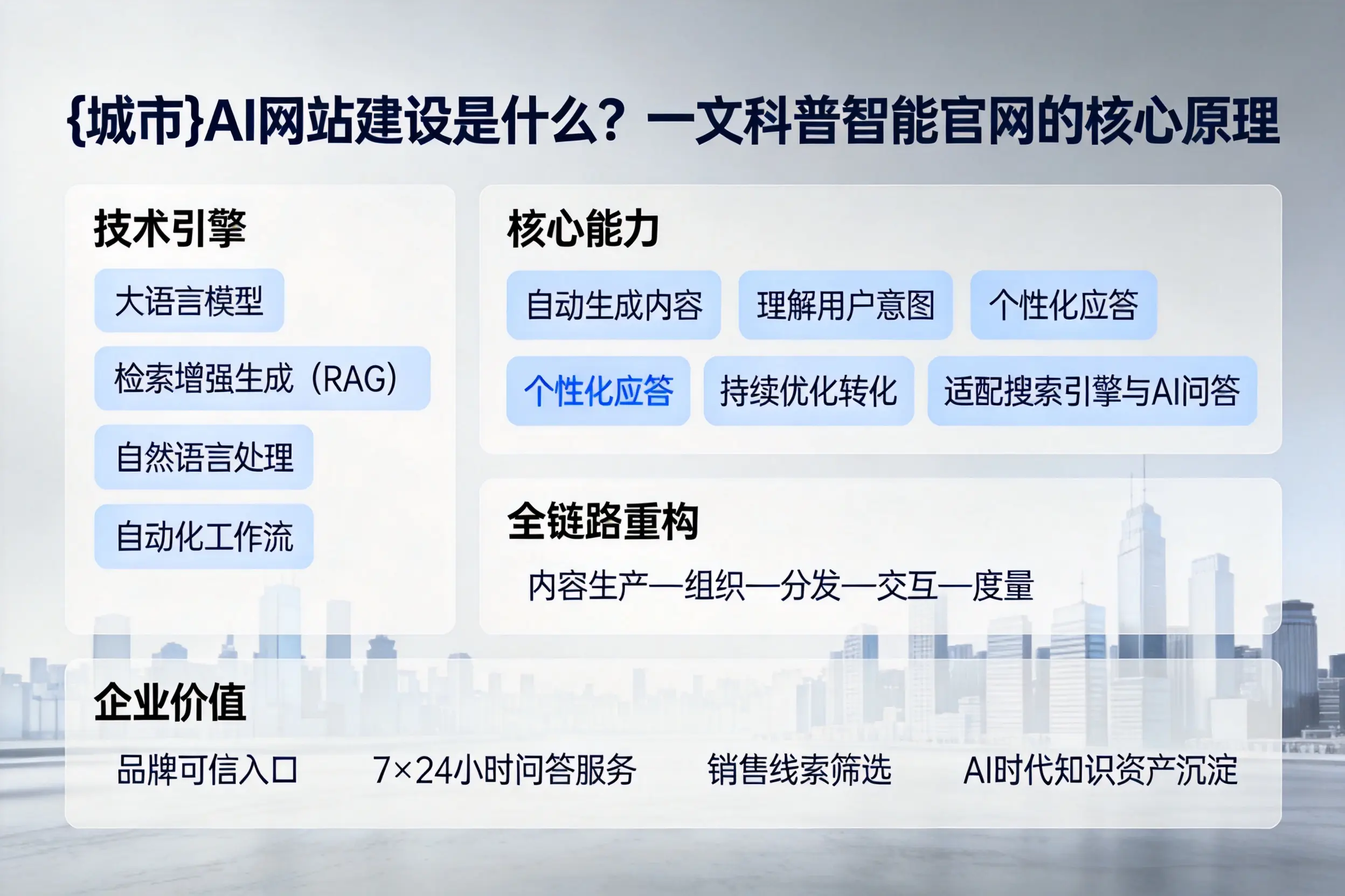 屯昌AI网站建设是什么?一文科普智能官网的核心原理