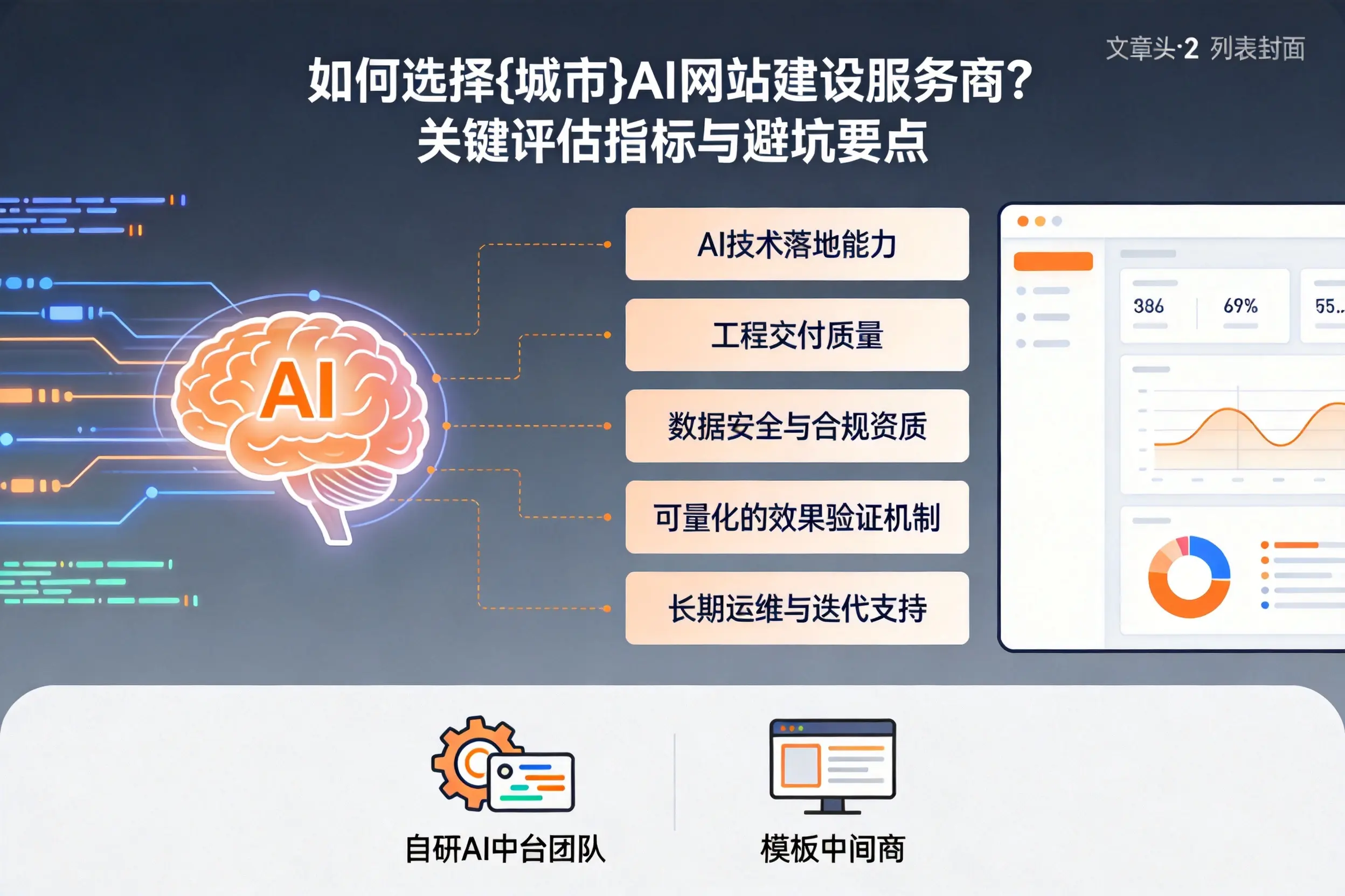 如何选择屯昌AI网站建设服务商?关键评估指标与避坑要点