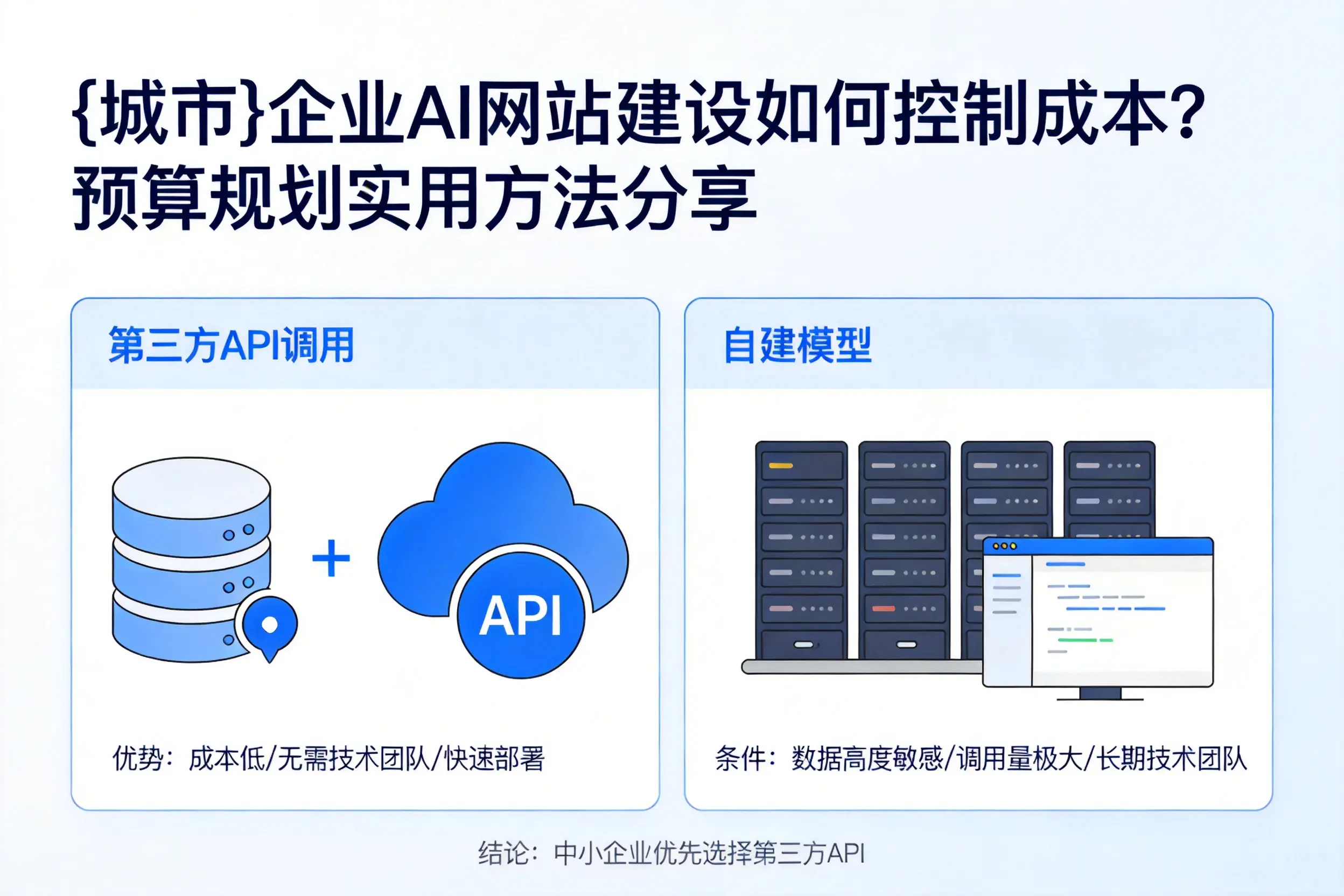屯昌企业AI网站建设如何控制成本?预算规划实用方法分享