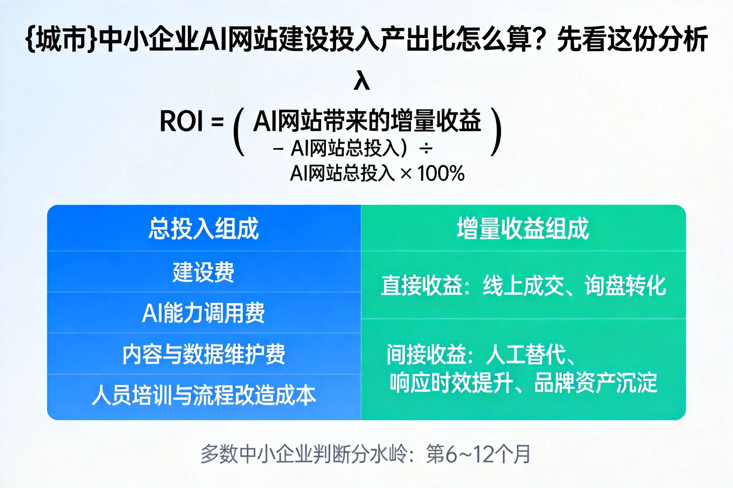 屯昌中小企业AI网站建设投入产出比怎么算?先看这份分析