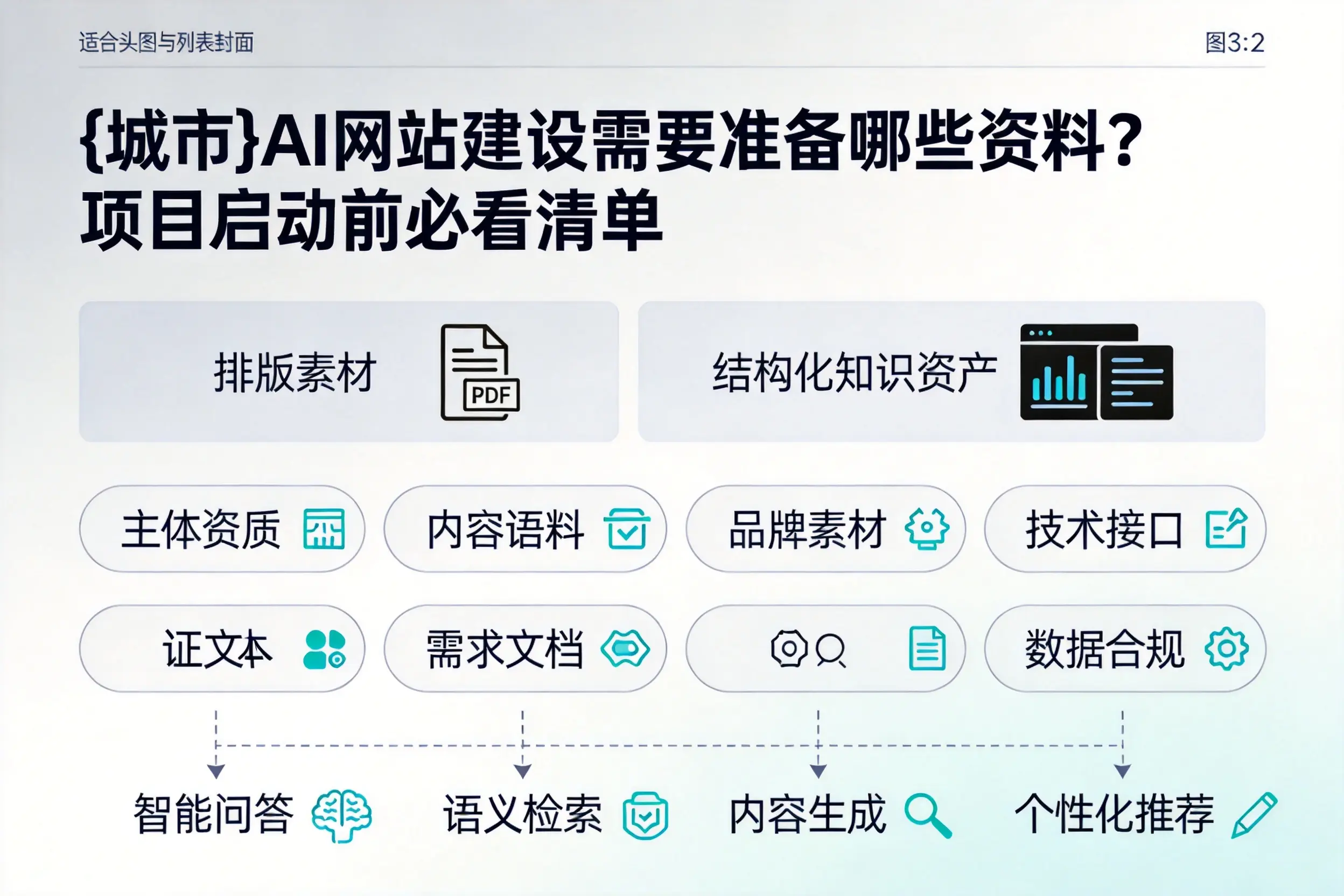 屯昌AI网站建设需要准备哪些资料?项目启动前必看清单