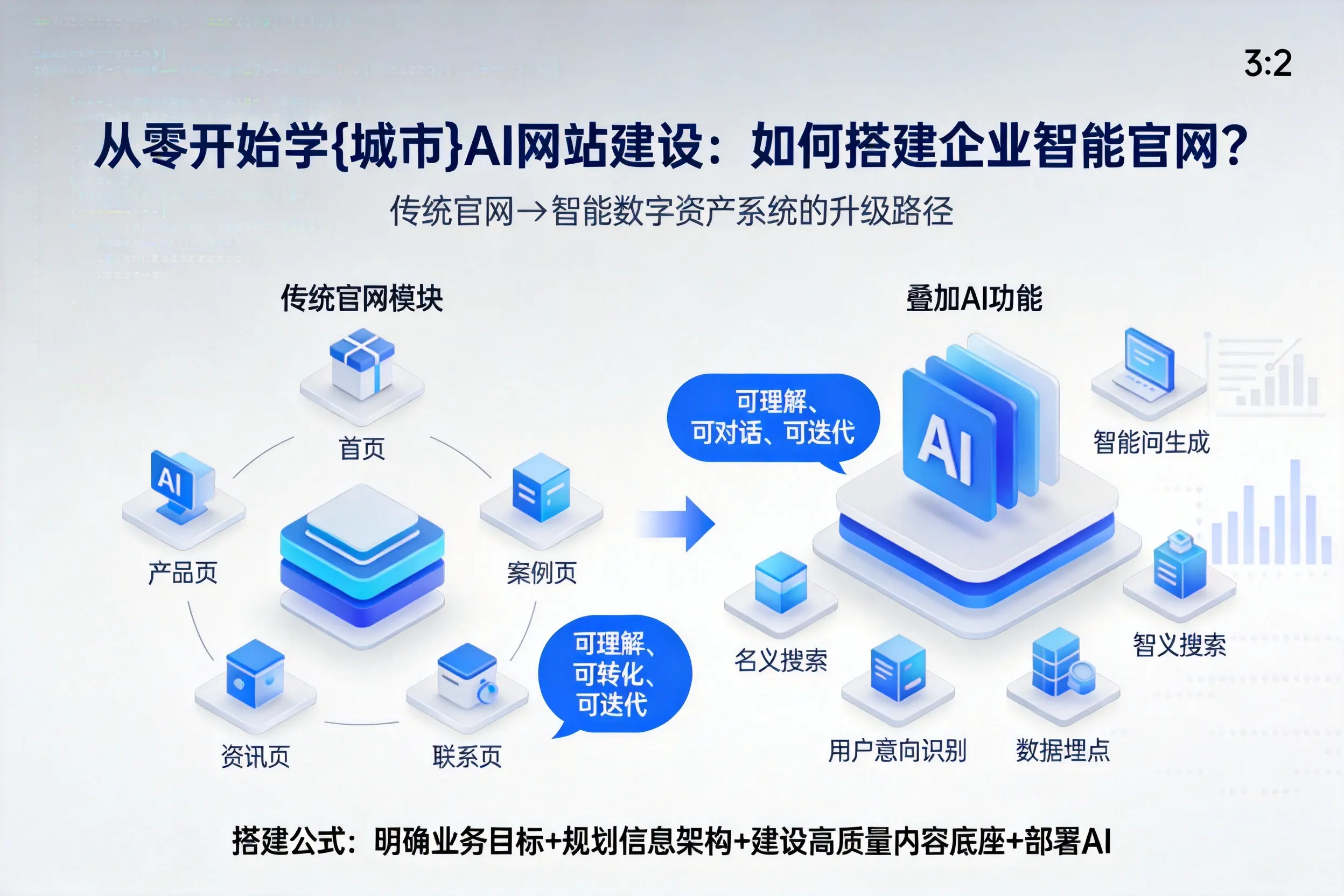 从零开始学屯昌AI网站建设:如何搭建企业智能官网?