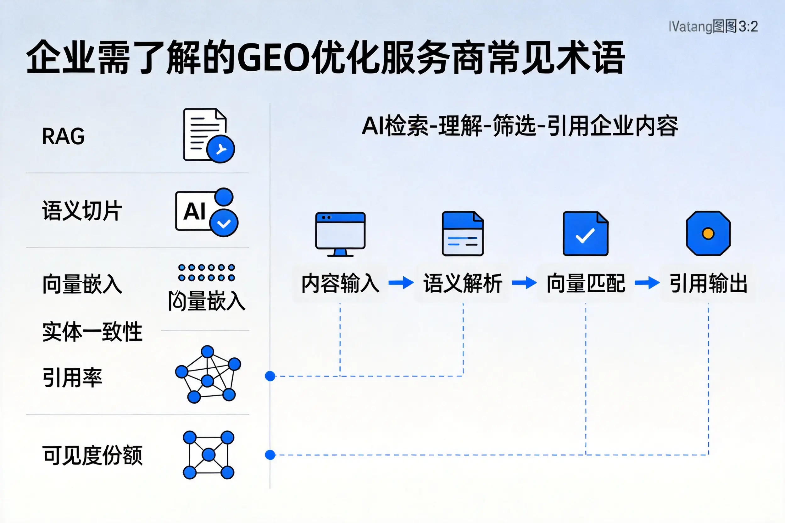 屯昌企业需了解的GEO优化服务商常见术语