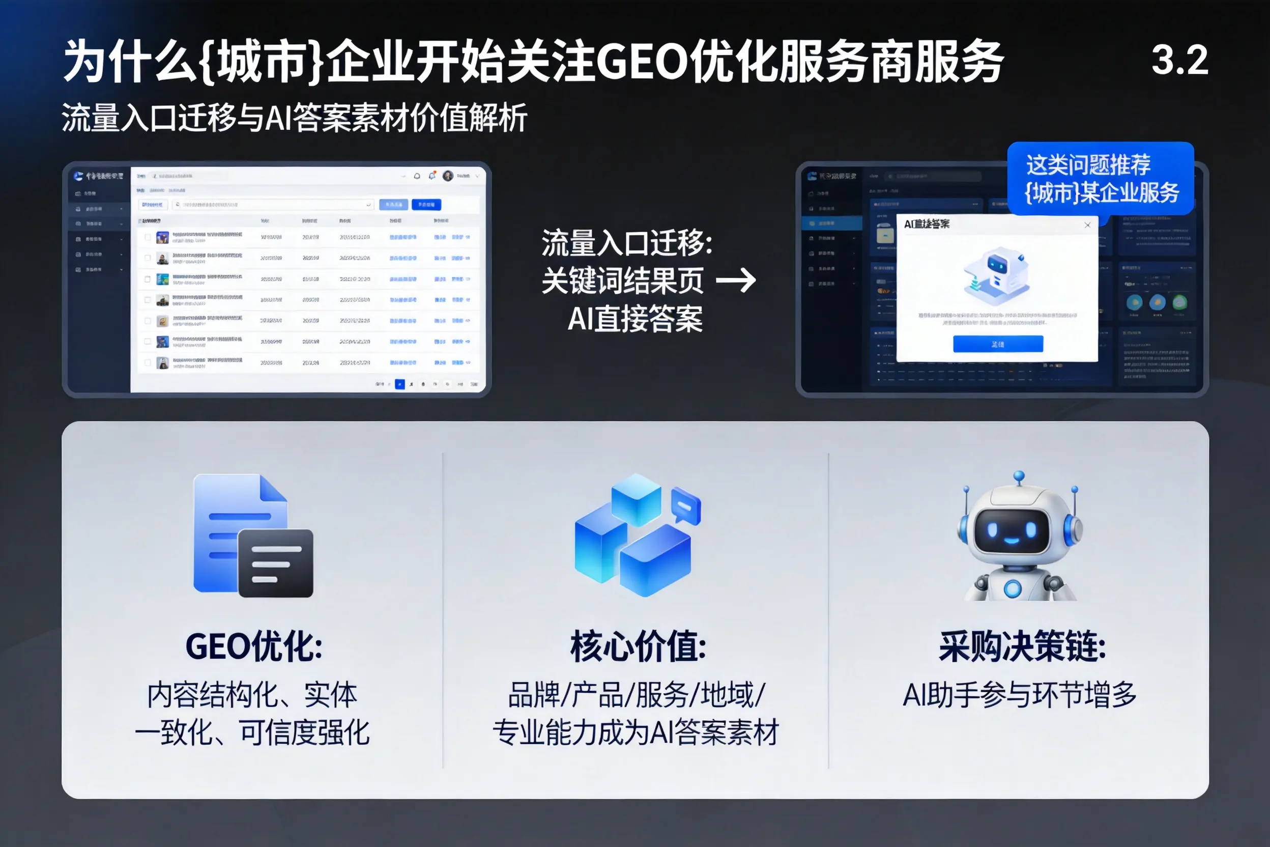 为什么屯昌企业开始关注GEO优化服务商服务