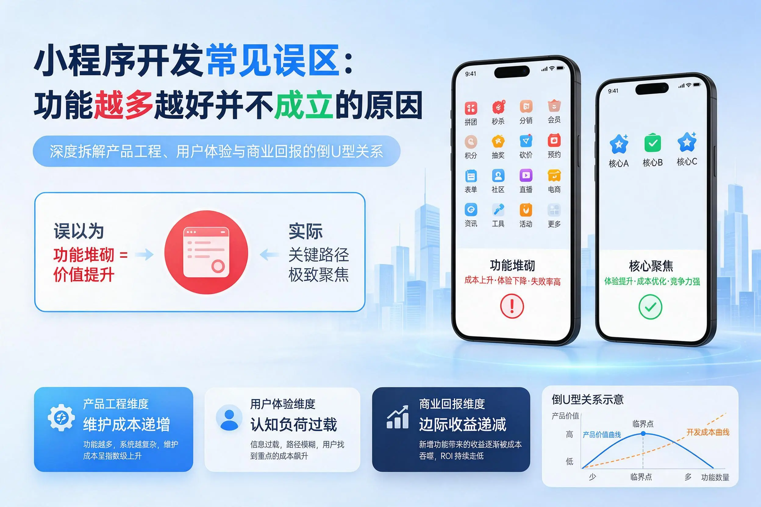 屯昌小程序开发常见误区:功能越多越好并不成立的原因