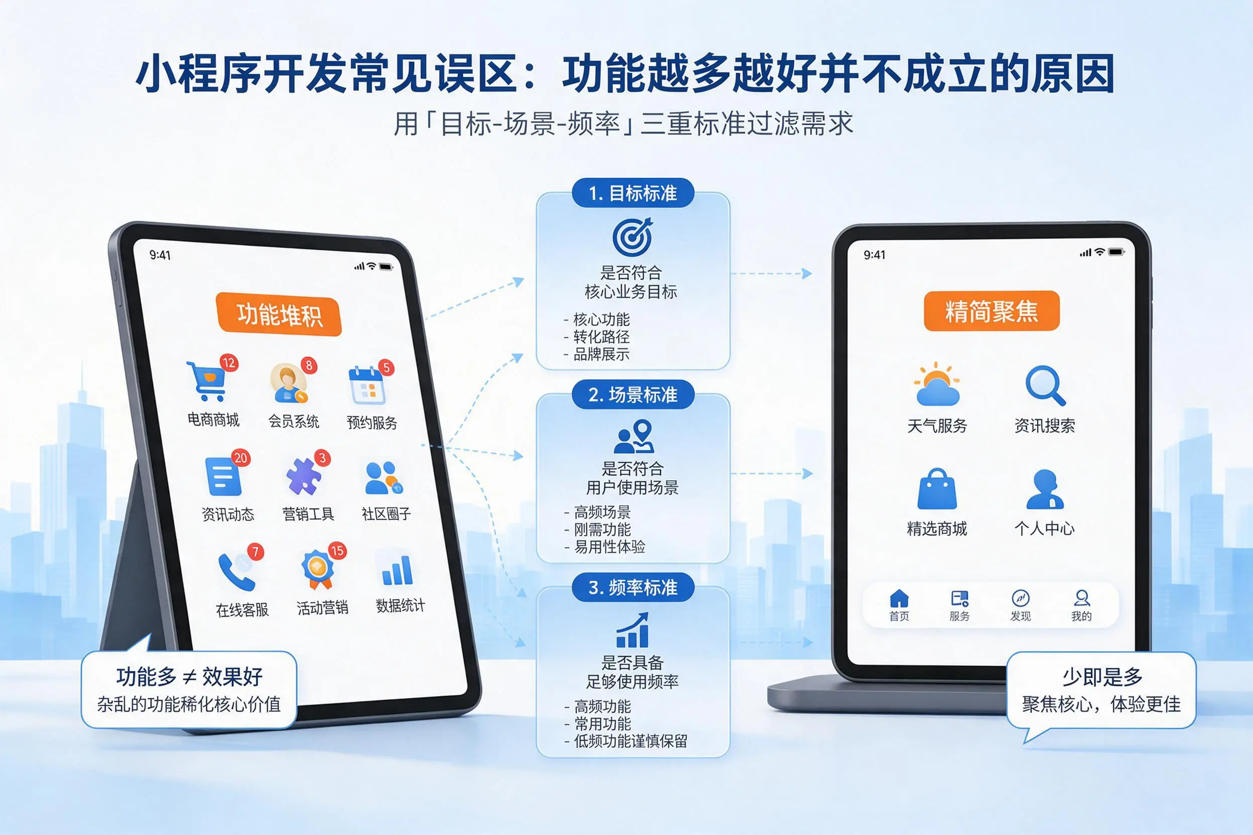 屯昌小程序开发常见误区:功能越多越好并不成立的原因
