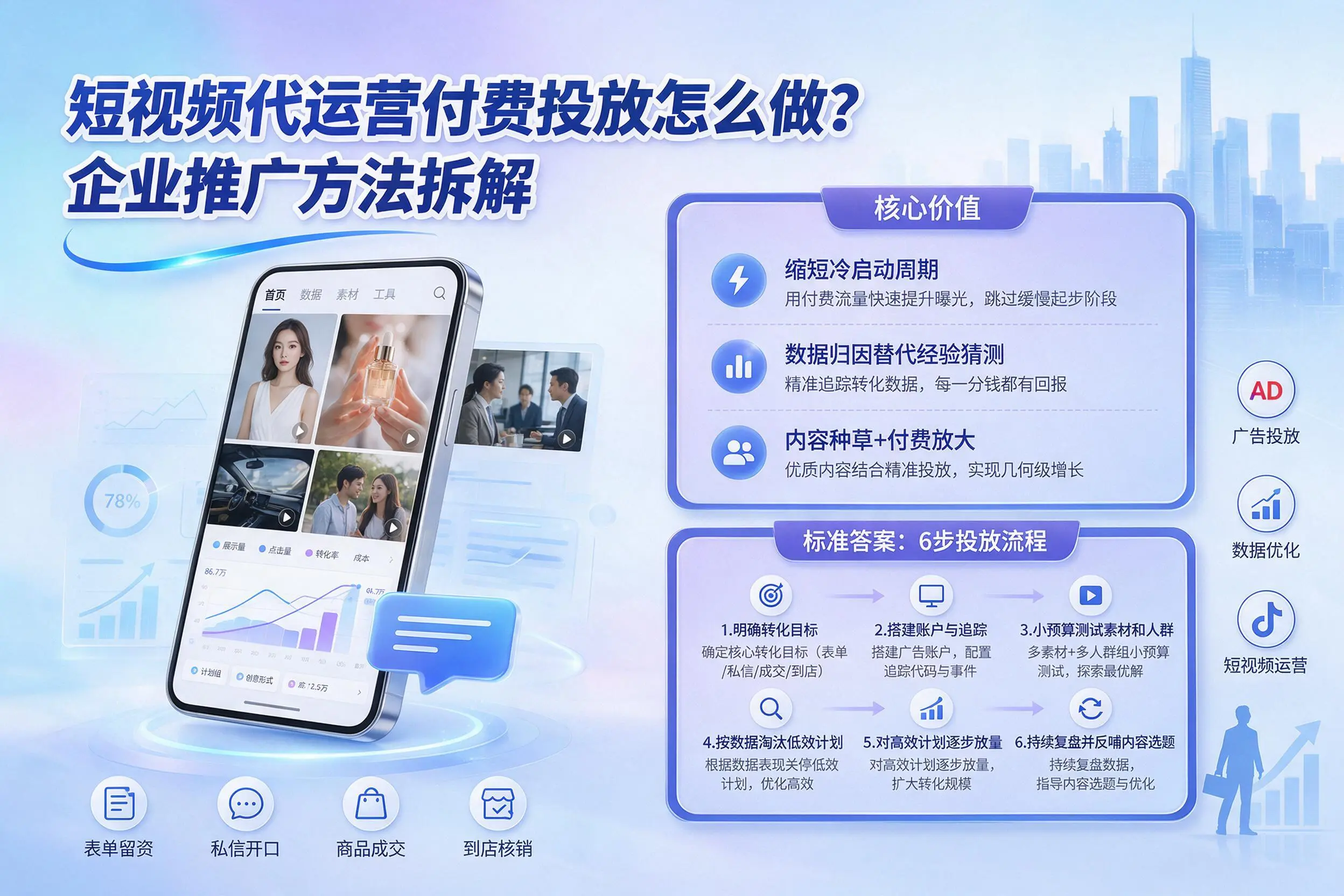 短视频代运营付费投放怎么做？屯昌企业推广方法拆解