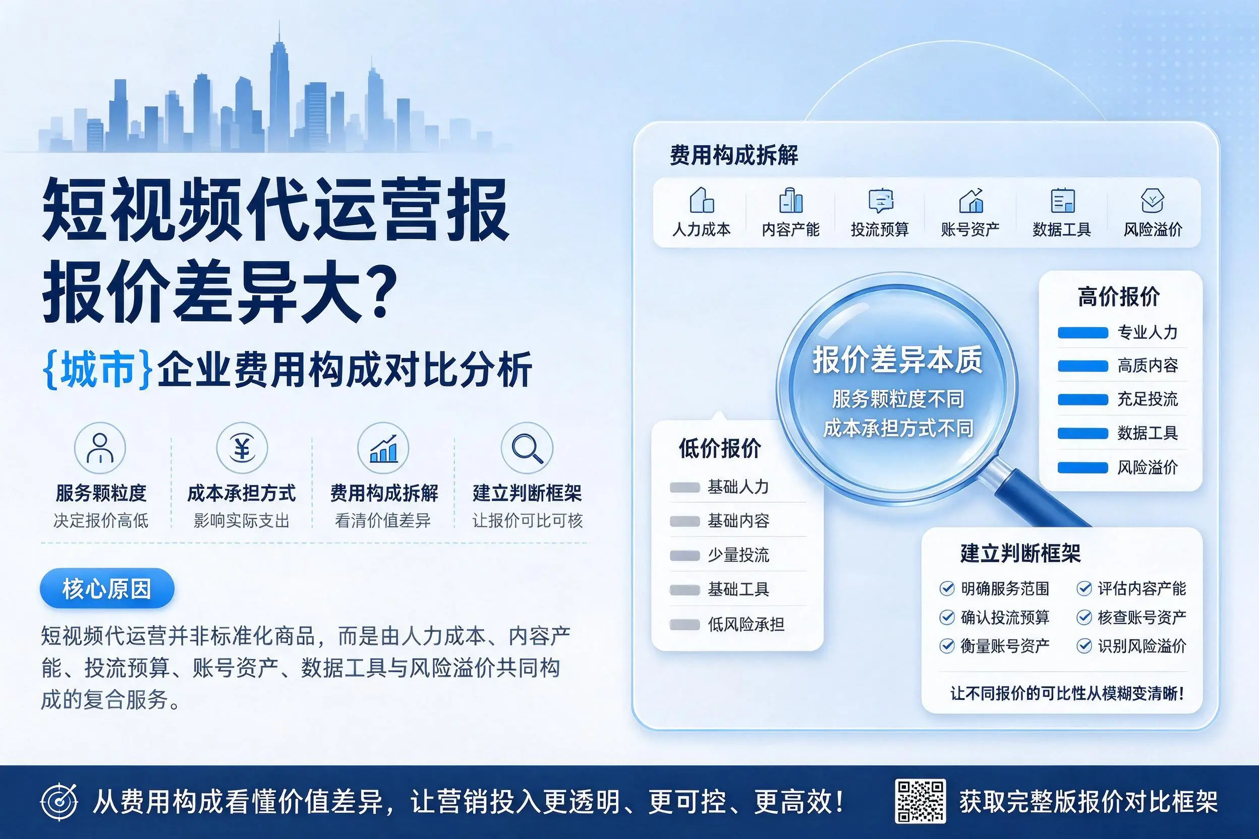 短视频代运营报价差异大？屯昌企业费用构成对比分析