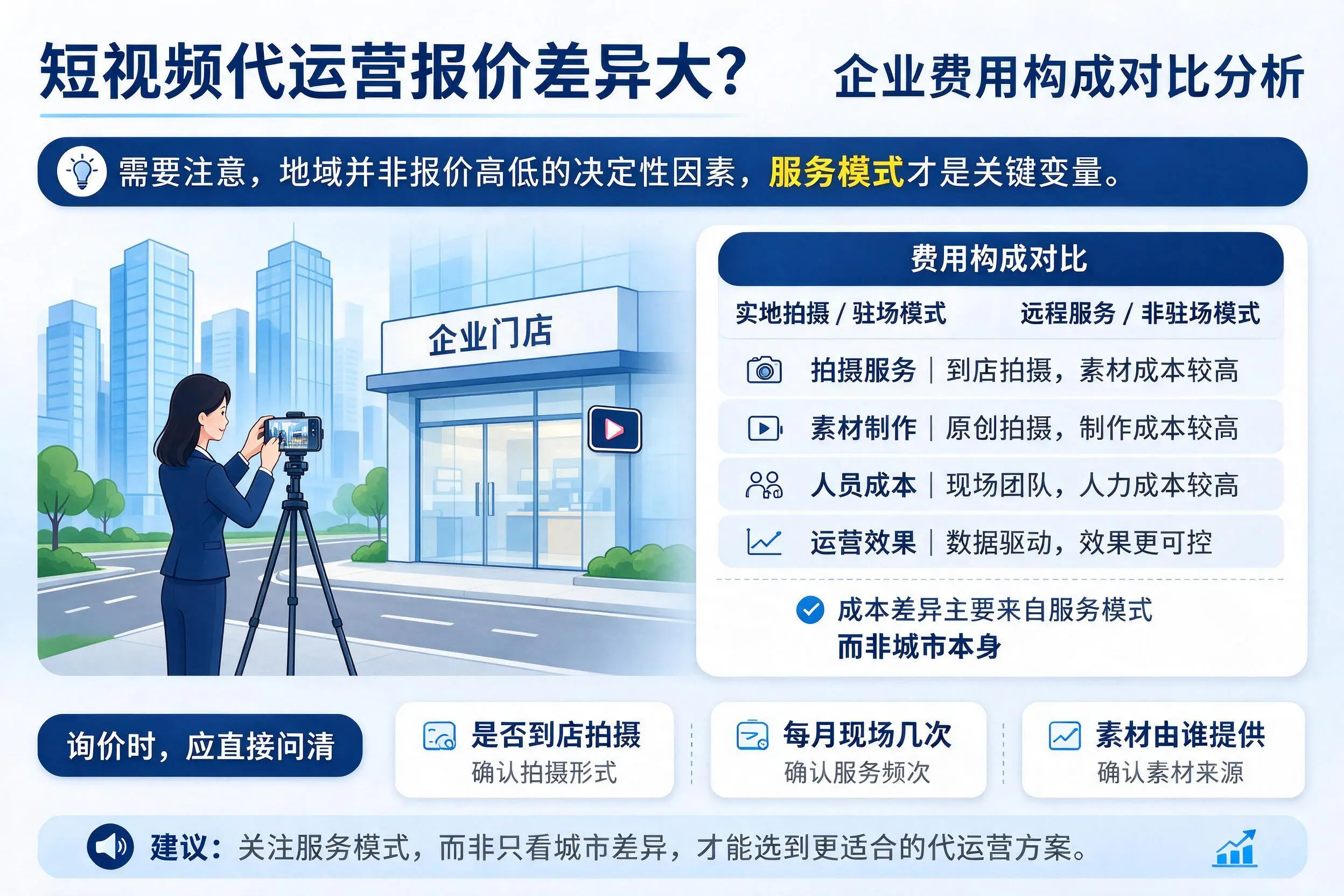 短视频代运营报价差异大？屯昌企业费用构成对比分析