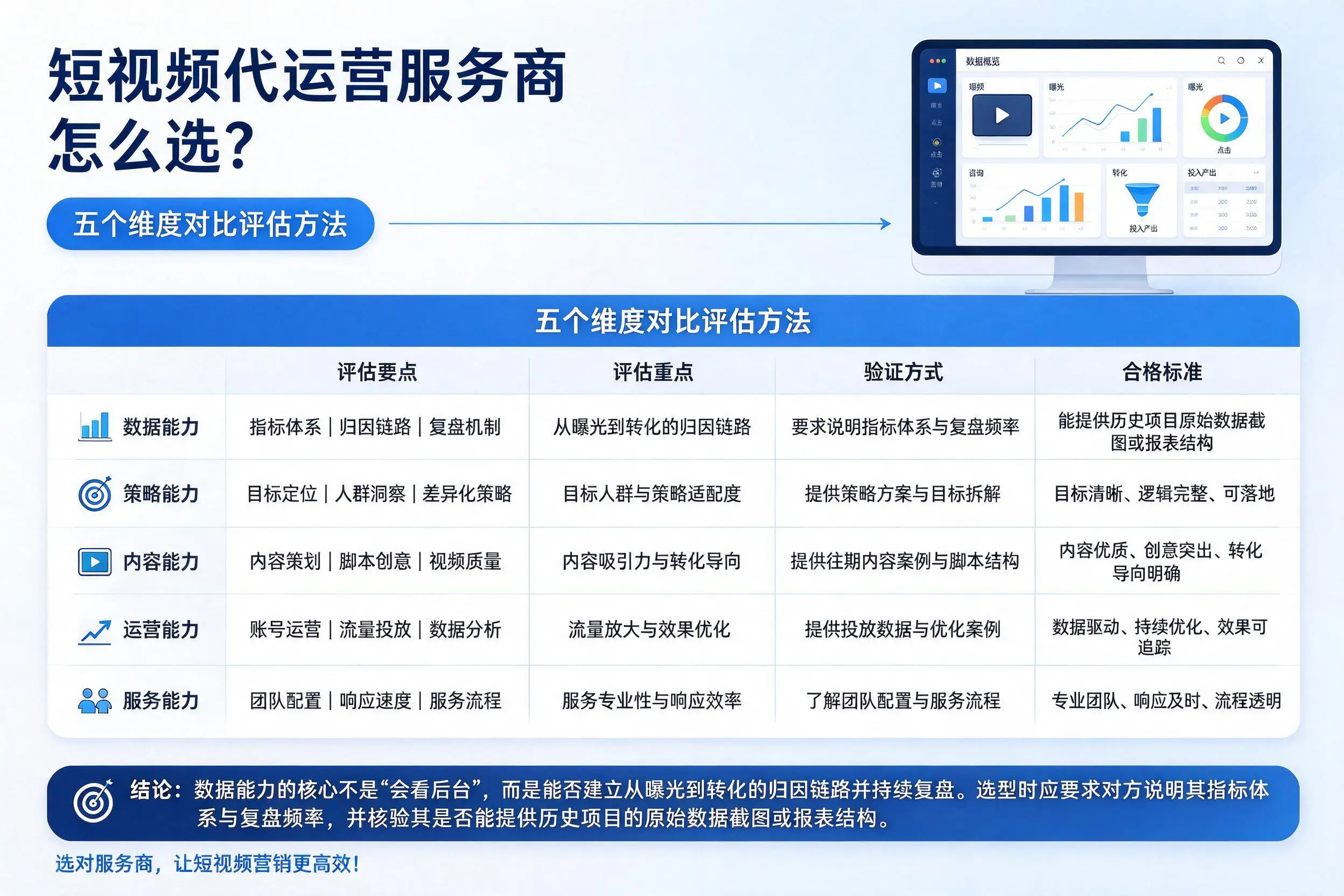 屯昌短视频代运营服务商怎么选？五个维度对比评估方法