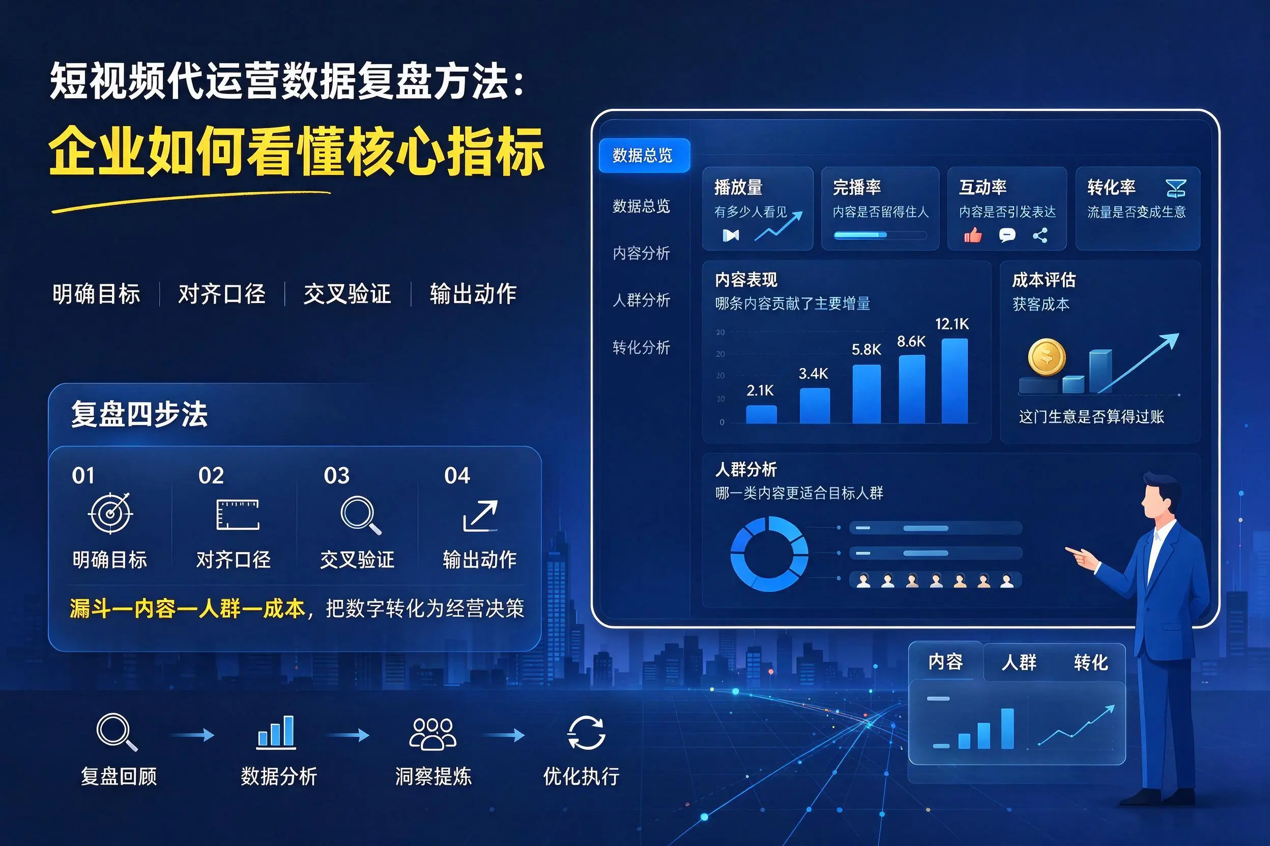 短视频代运营数据复盘方法：屯昌企业如何看懂核心指标