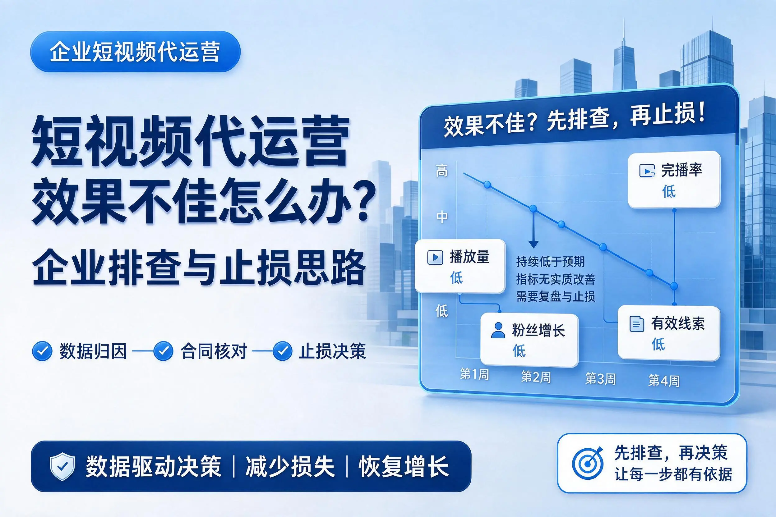 短视频代运营效果不佳怎么办?屯昌企业排查与止损思路