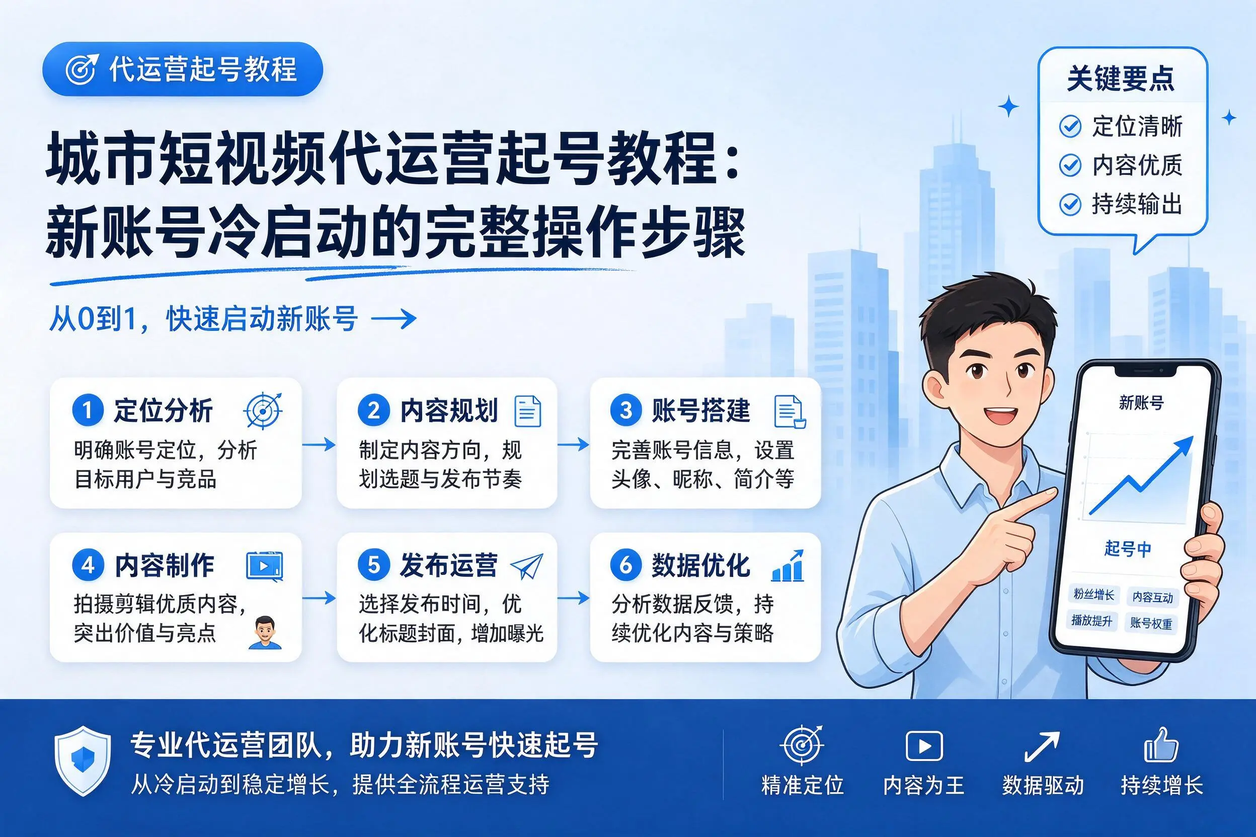 屯昌短视频代运营起号教程:新账号冷启动的完整操作步骤