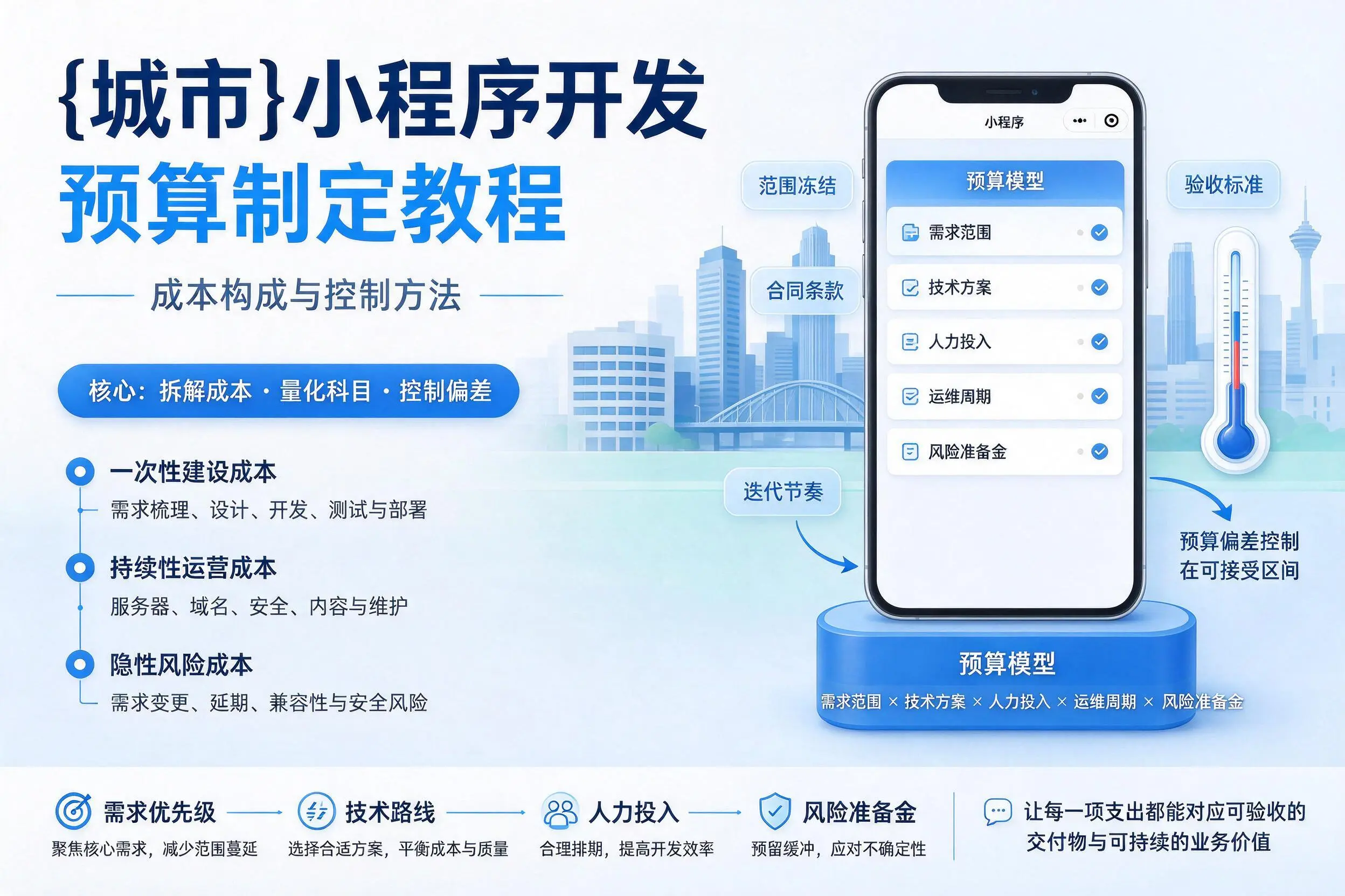 屯昌小程序开发预算制定教程:成本构成与控制方法