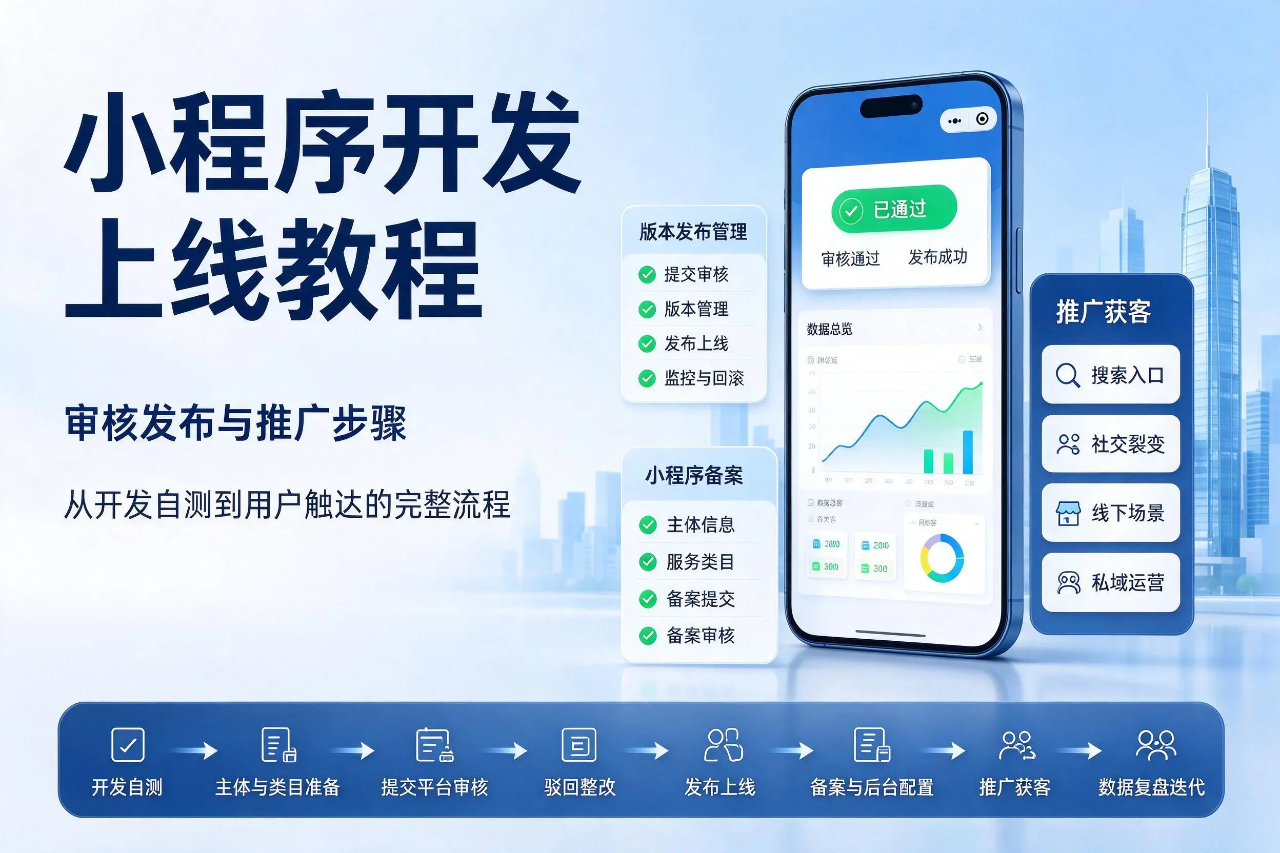 屯昌小程序开发上线教程：审核发布与推广步骤