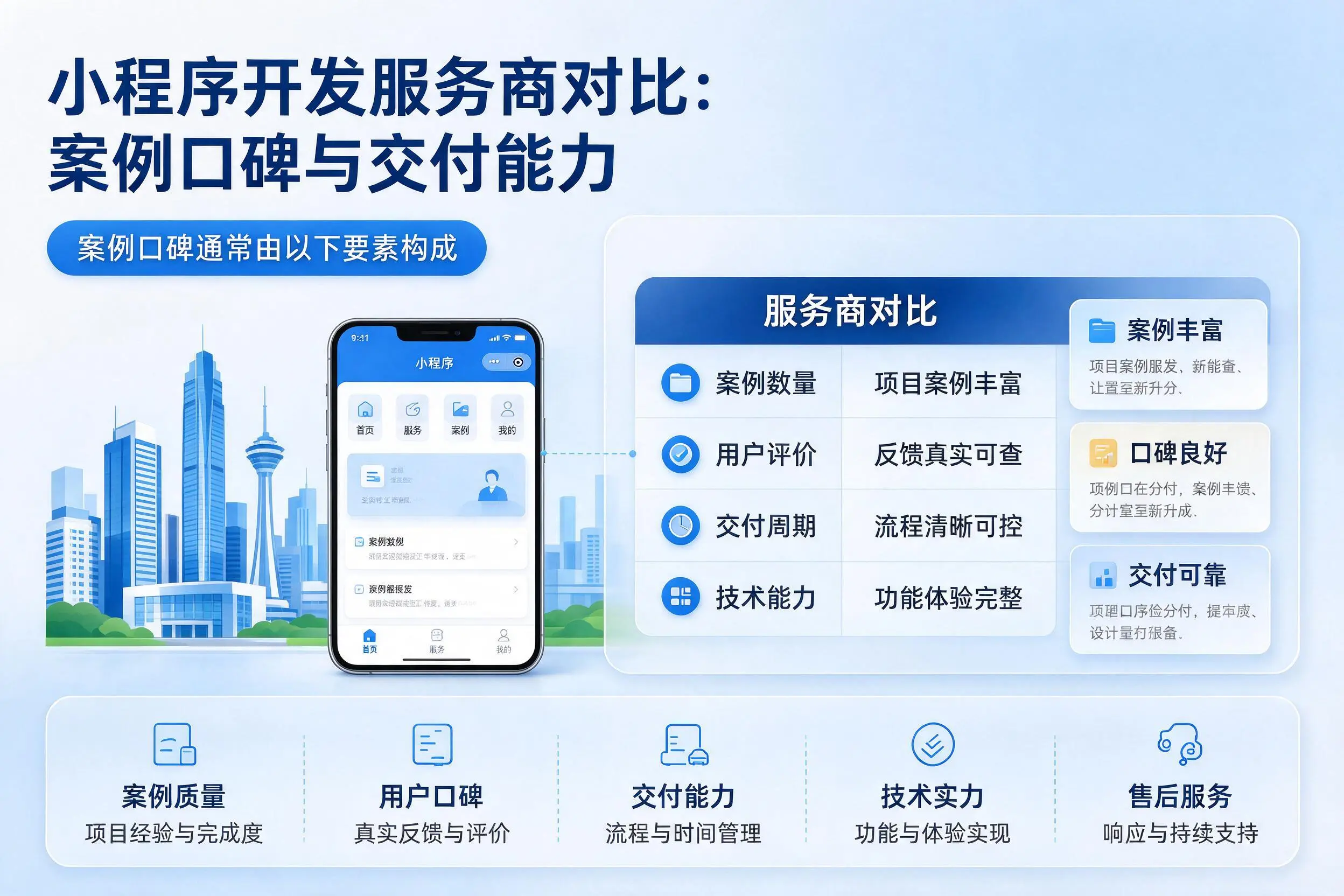屯昌小程序开发服务商对比：案例口碑与交付能力