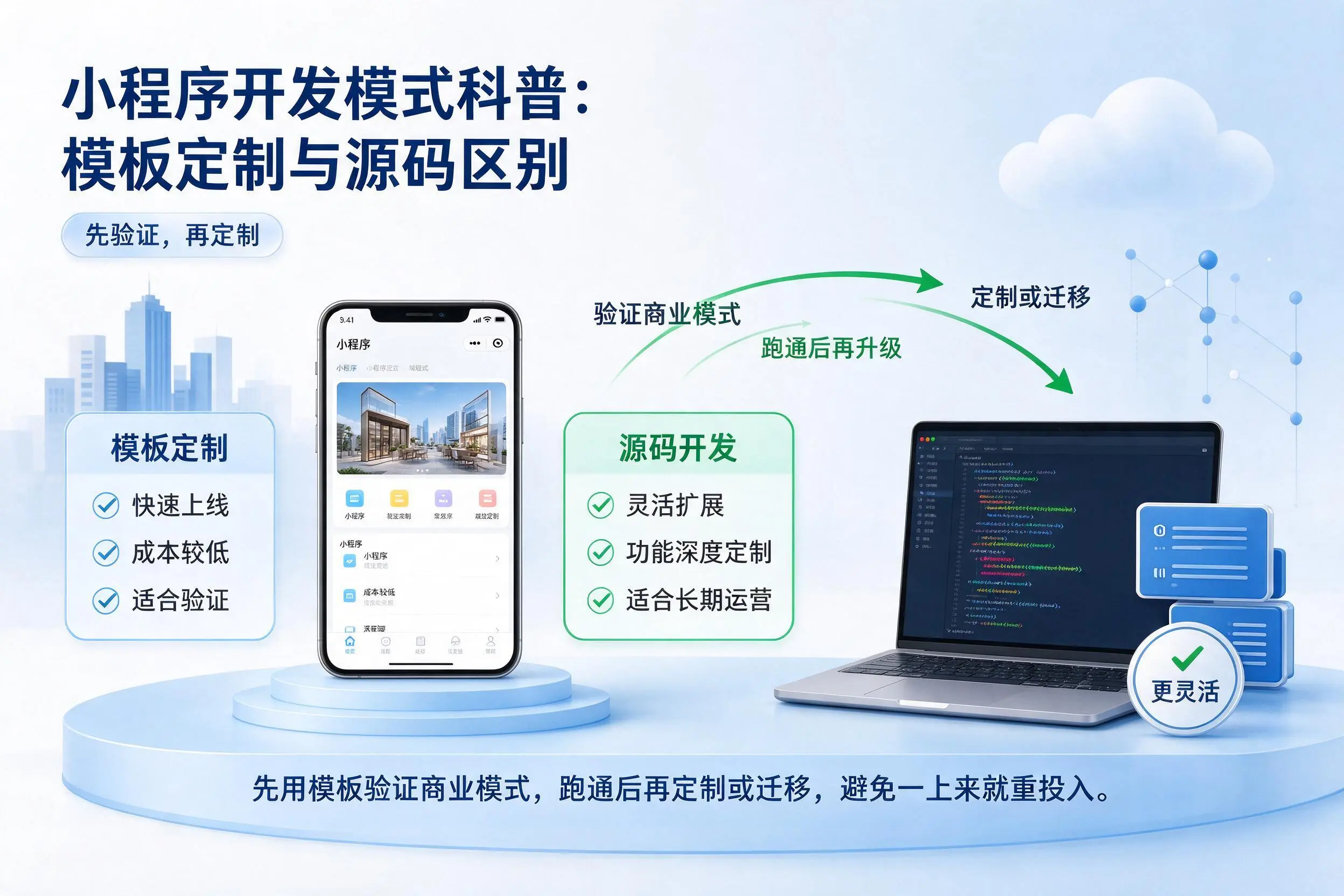 屯昌小程序开发模式科普：模板定制与源码区别