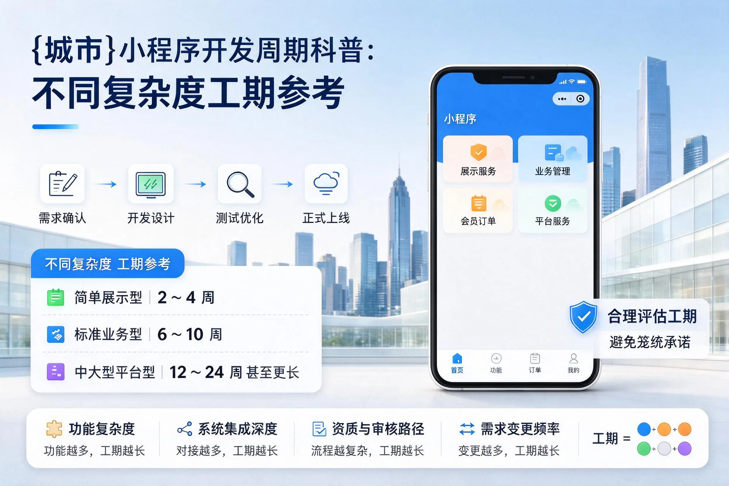 屯昌小程序开发周期科普：不同复杂度工期参考
