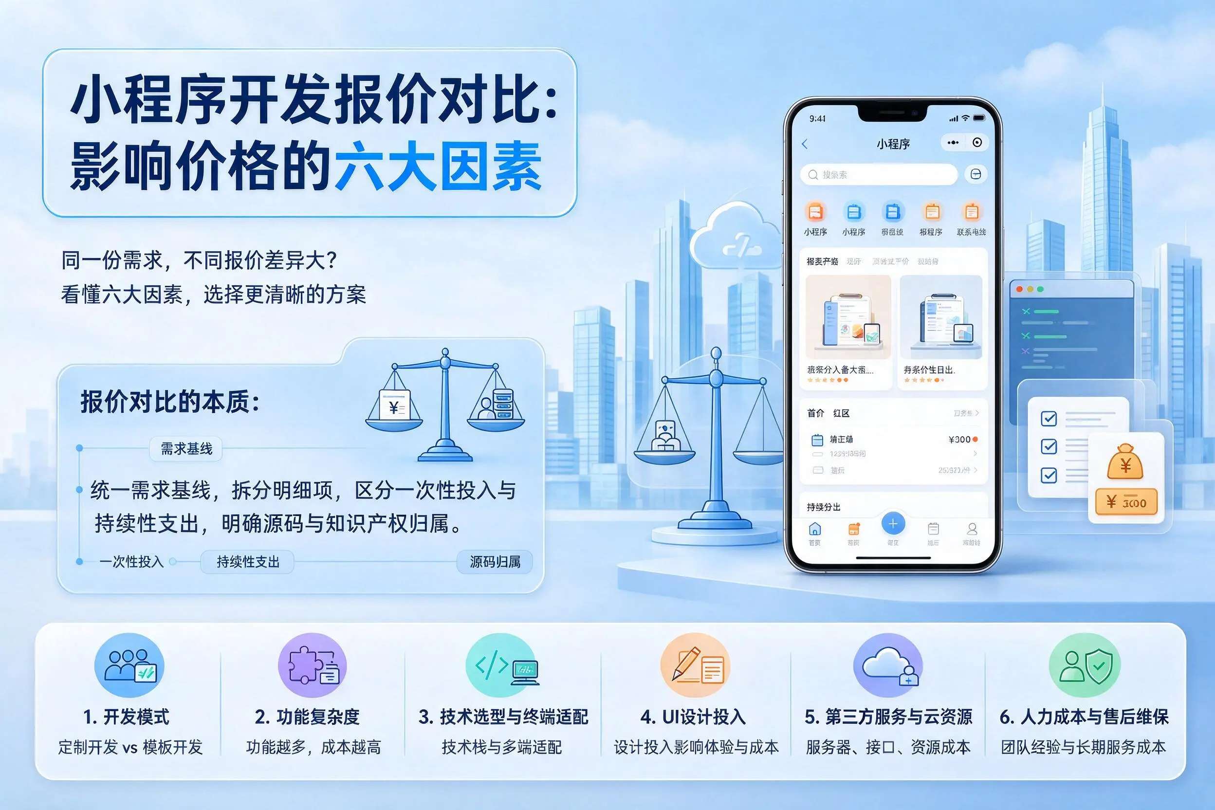 屯昌小程序开发报价对比：影响价格的六大因素