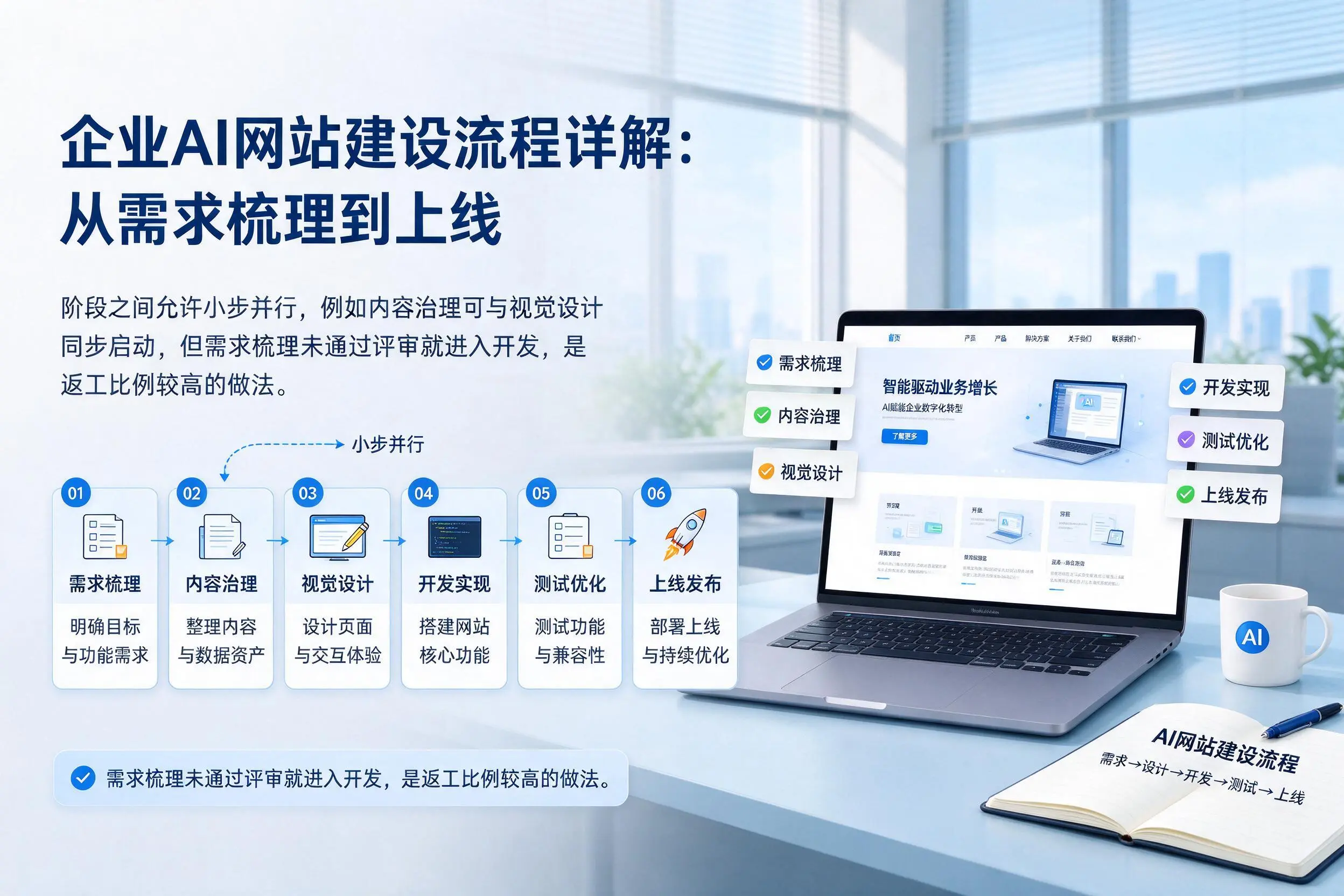 屯昌企业AI网站建设流程详解:从需求梳理到上线