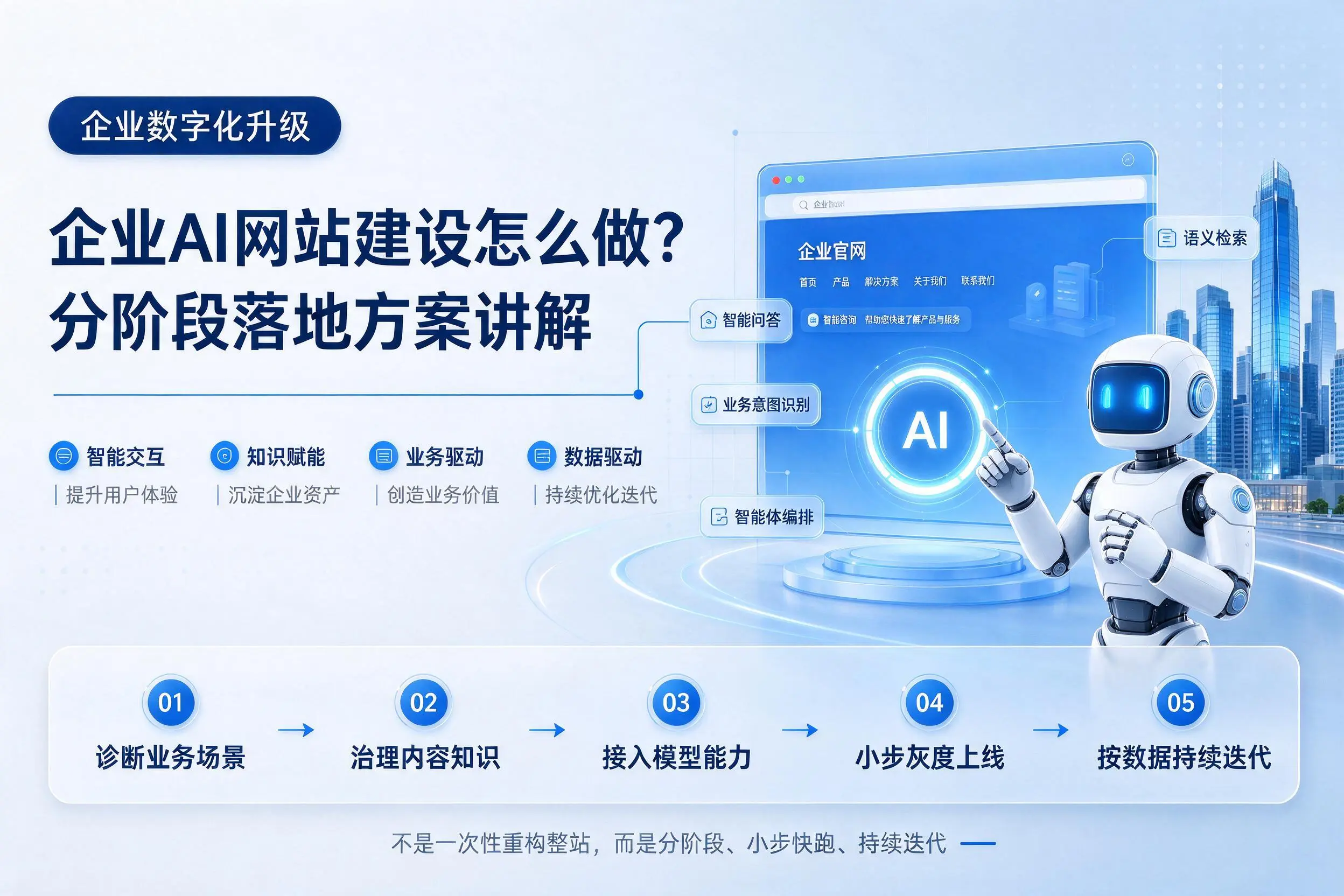 屯昌企业AI网站建设怎么做?分阶段落地方案讲解