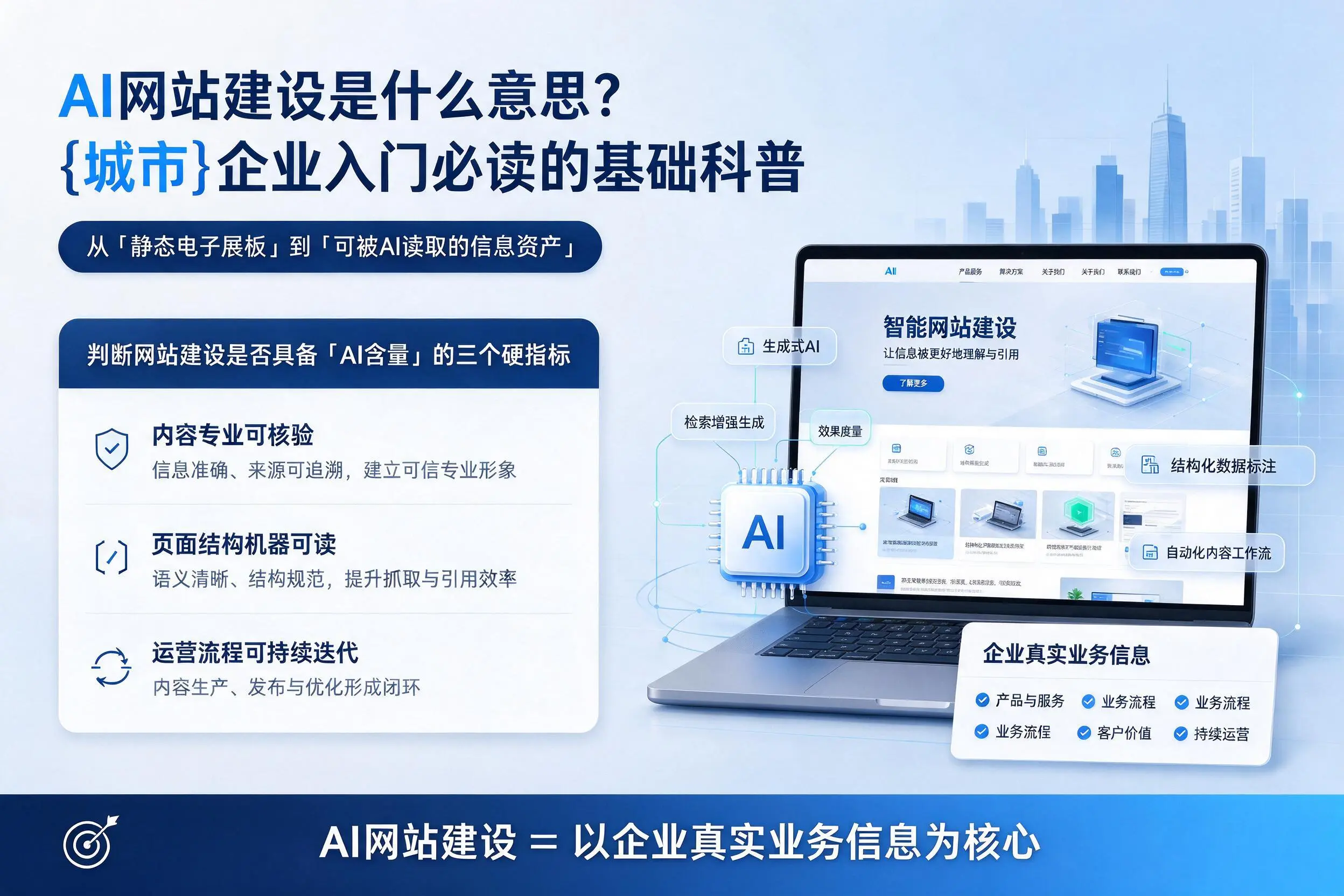 AI网站建设是什么意思?屯昌企业入门必读的基础科普