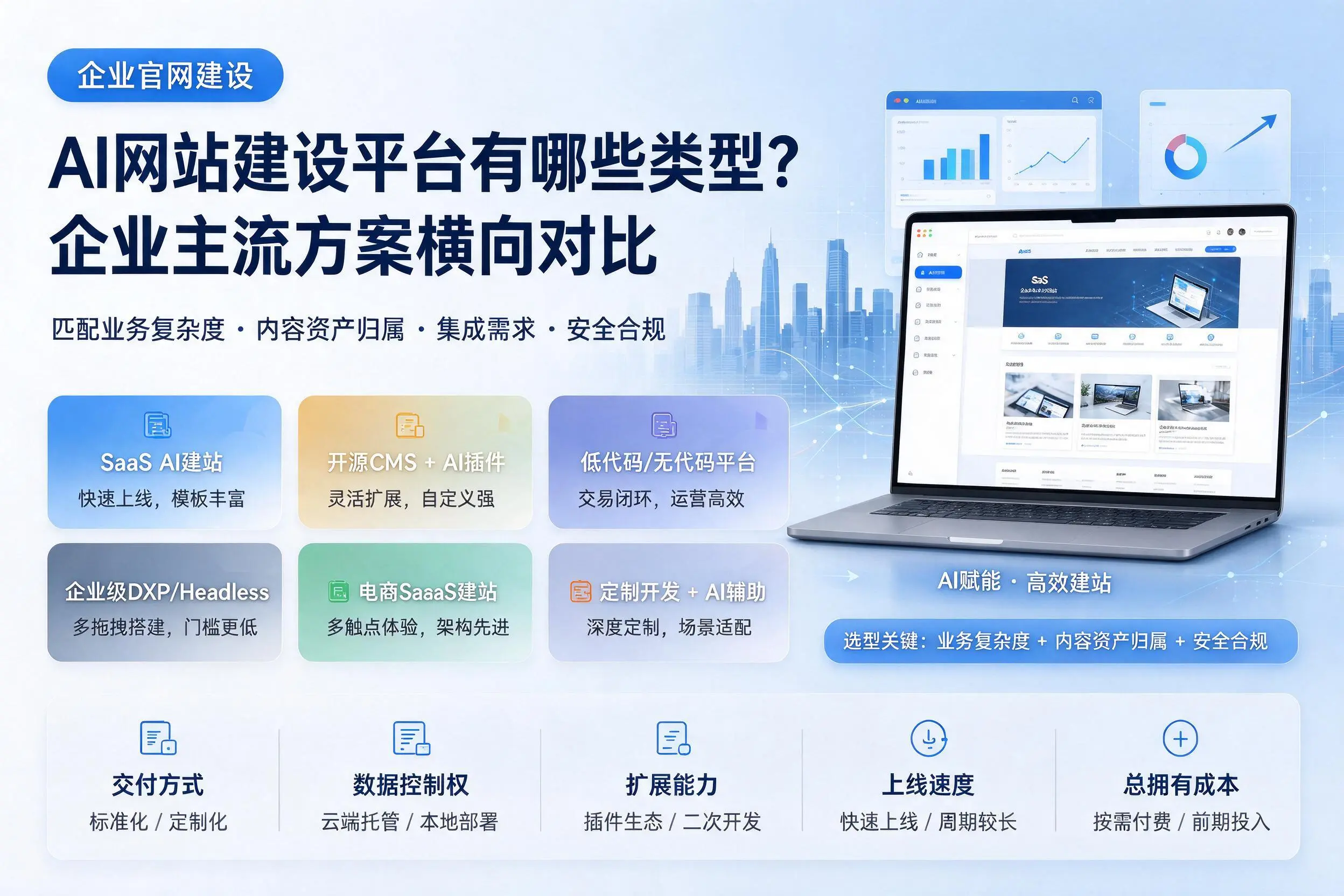 AI网站建设平台有哪些类型?屯昌企业主流方案横向对比