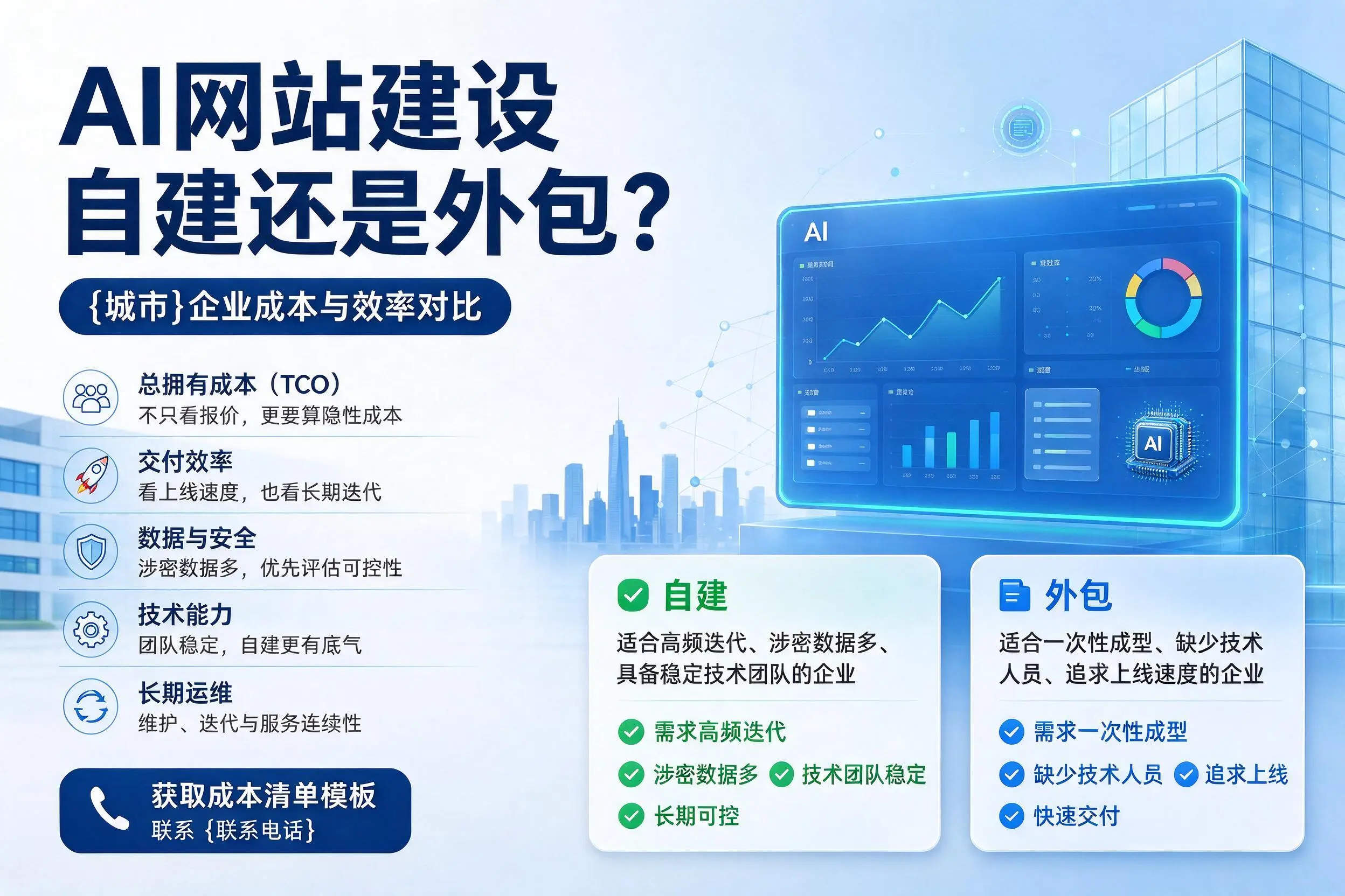 AI网站建设自建还是外包?屯昌企业成本与效率对比
