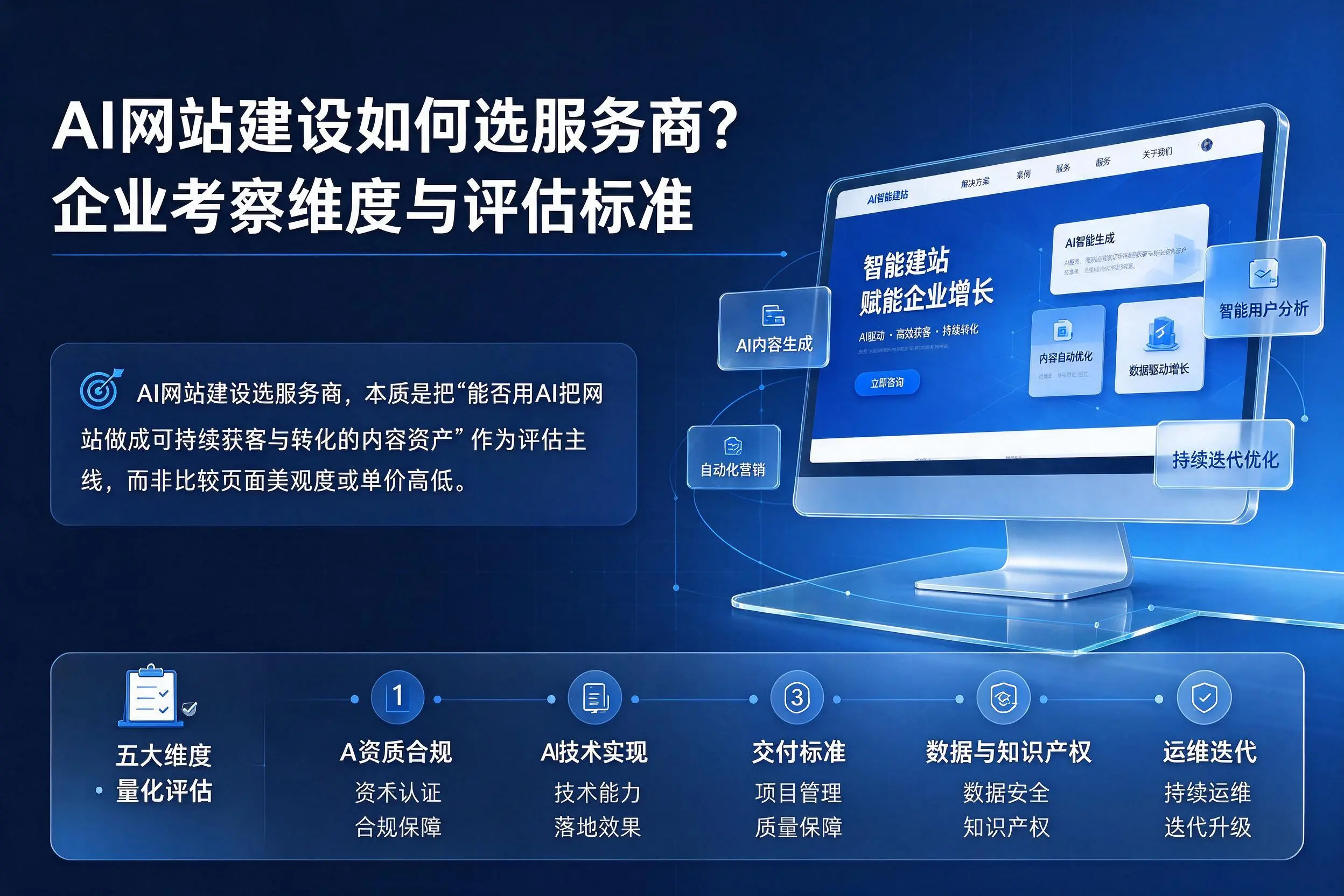AI网站建设如何选服务商？屯昌企业考察维度与评估标准