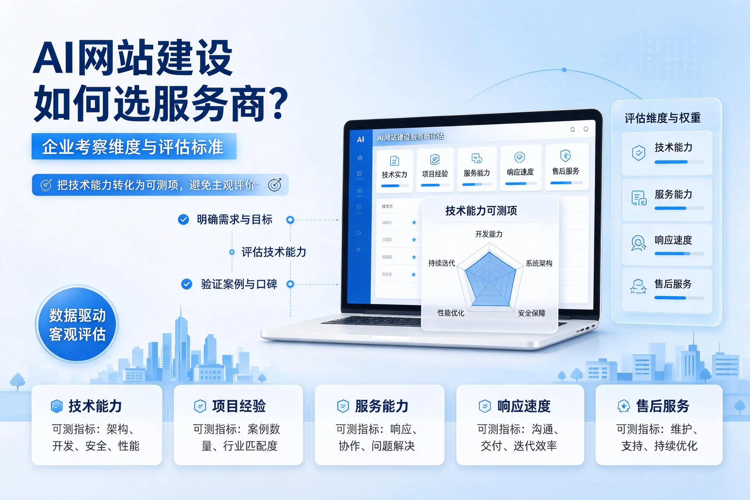 AI网站建设如何选服务商？屯昌企业考察维度与评估标准