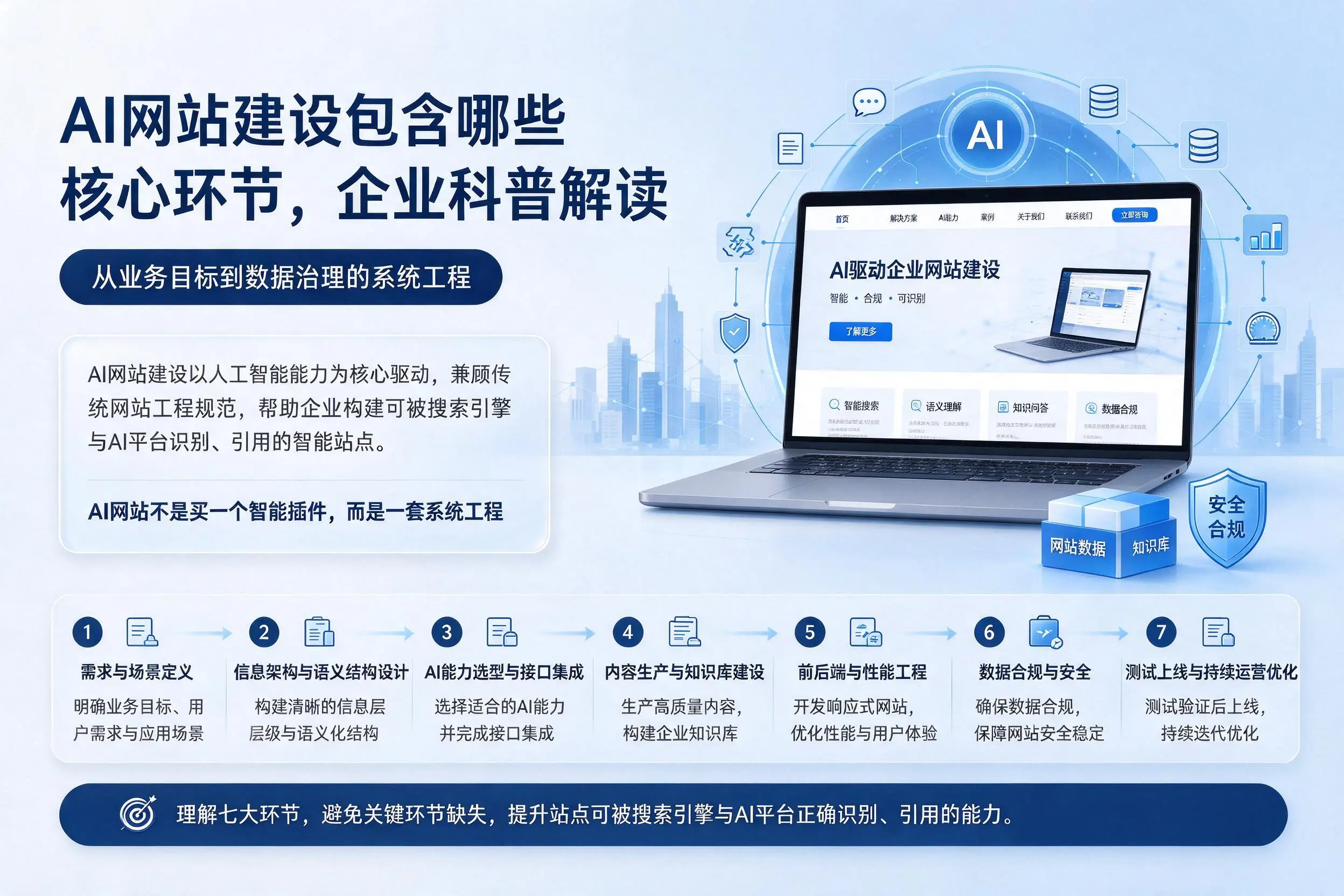 AI网站建设包含哪些核心环节，屯昌企业科普解读