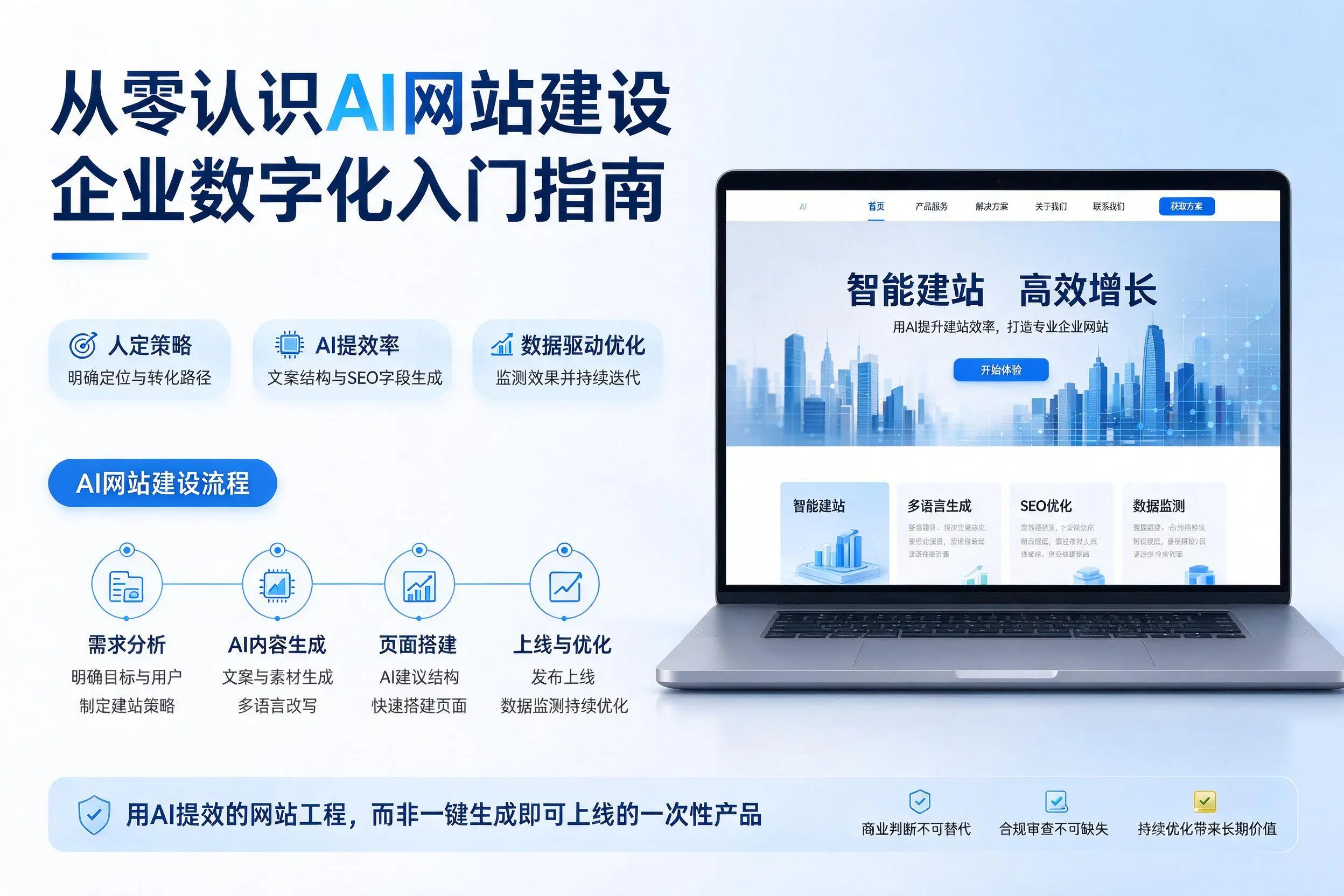 从零认识AI网站建设,屯昌企业数字化入门指南