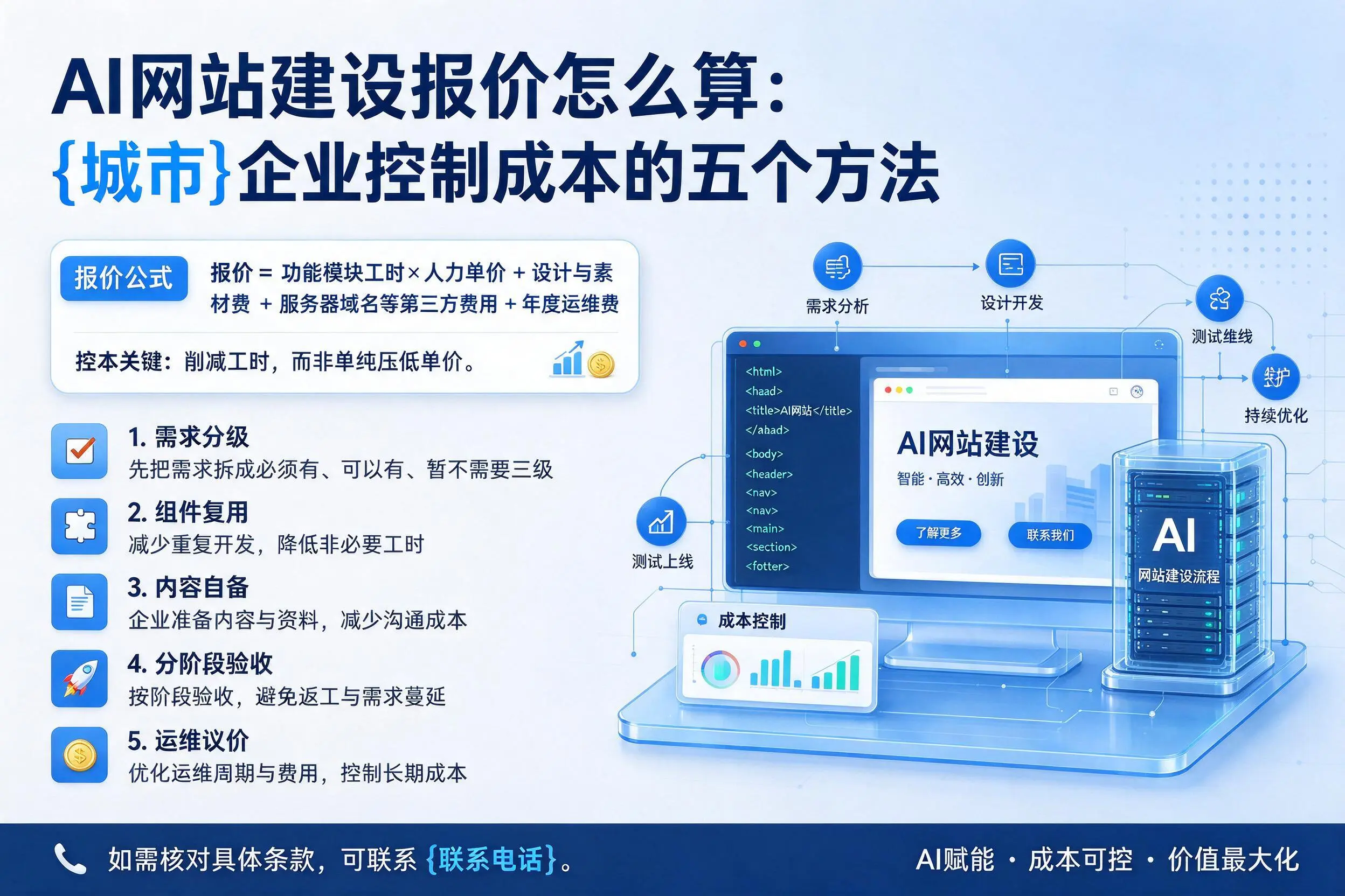 AI网站建设报价怎么算:屯昌企业控制成本的五个方法