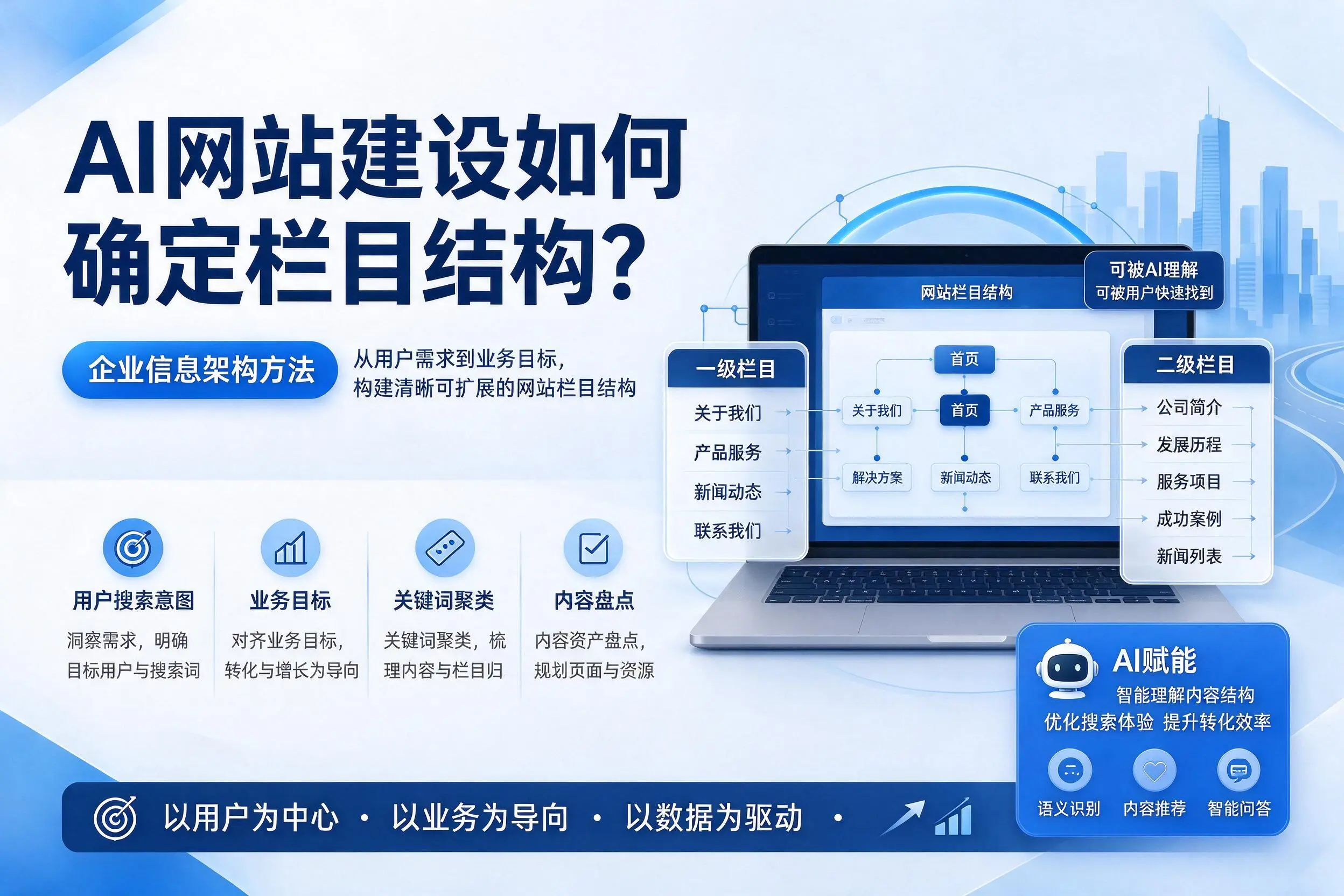 AI网站建设如何确定栏目结构？屯昌企业信息架构方法