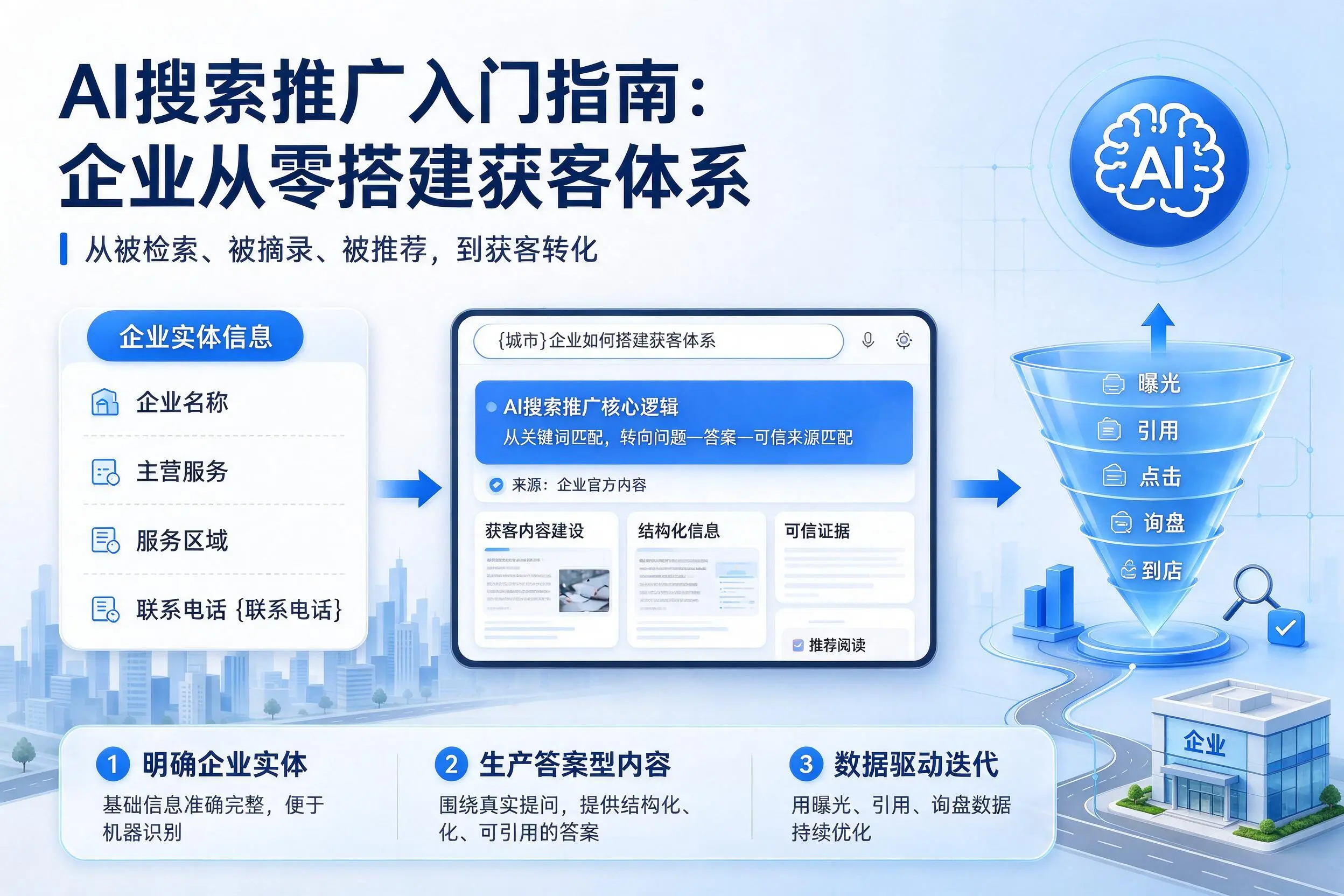 AI搜索推广入门指南：屯昌企业从零搭建获客体系