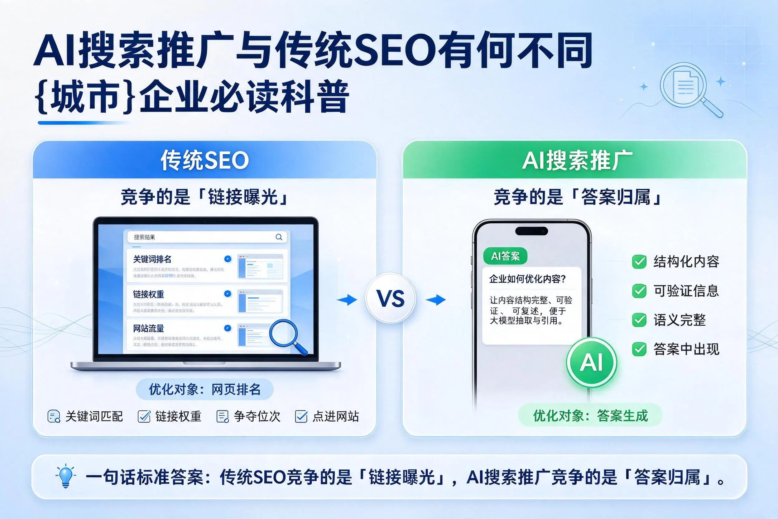 AI搜索推广与传统SEO有何不同，屯昌企业必读科普