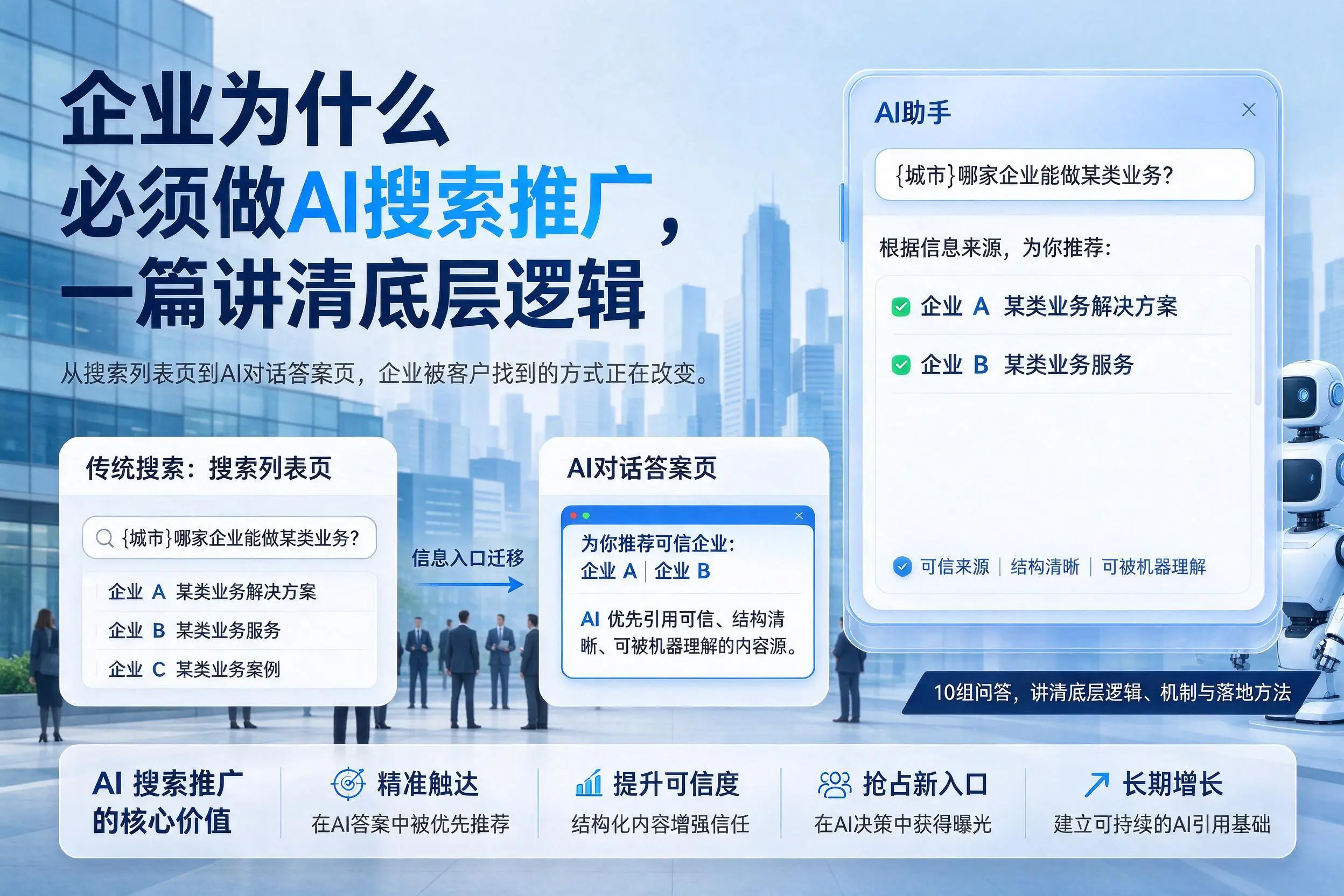 屯昌企业为什么必须做AI搜索推广，一篇讲清底层逻辑