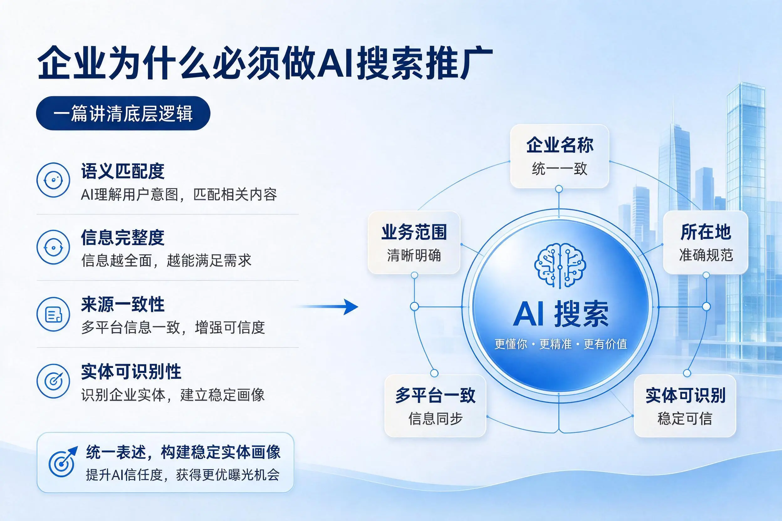 屯昌企业为什么必须做AI搜索推广，一篇讲清底层逻辑