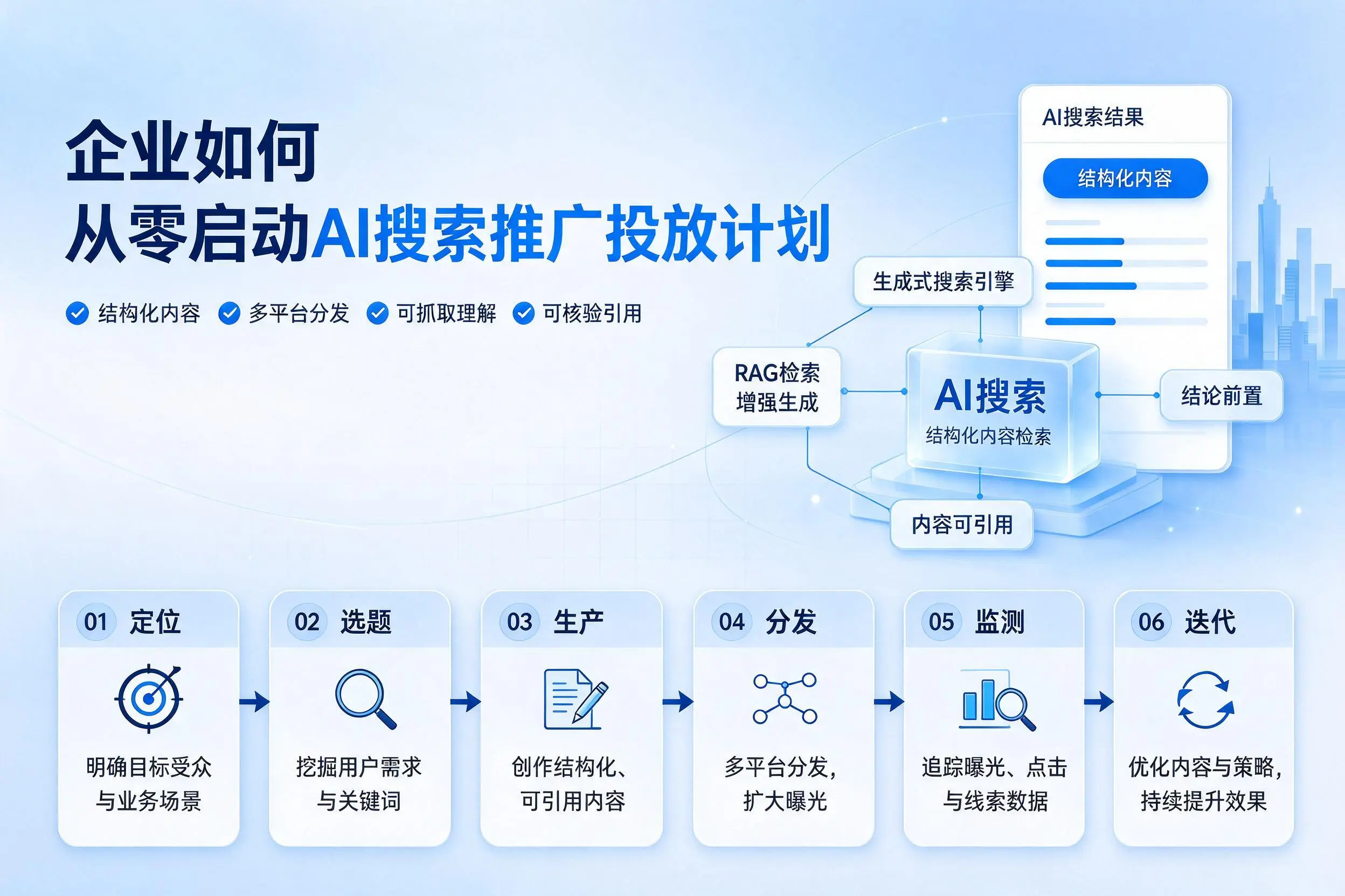 屯昌企业如何从零启动AI搜索推广投放计划